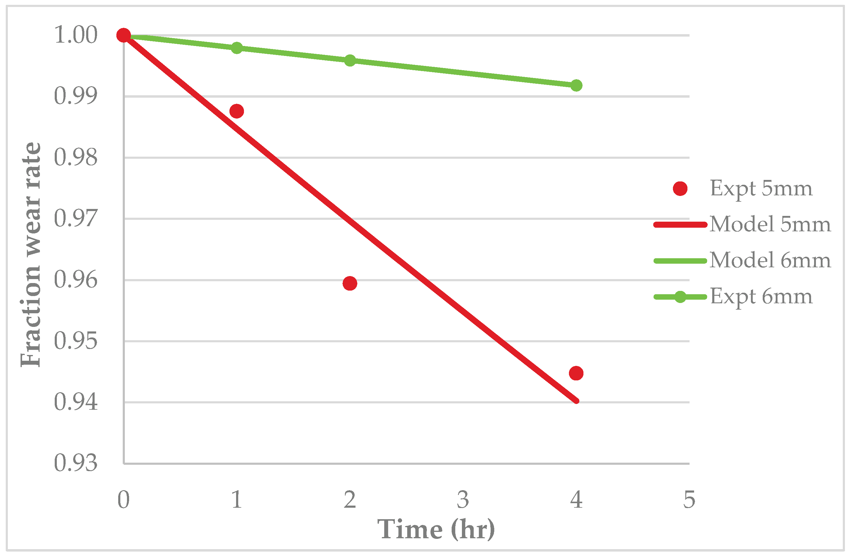 Preprints 191017 g007