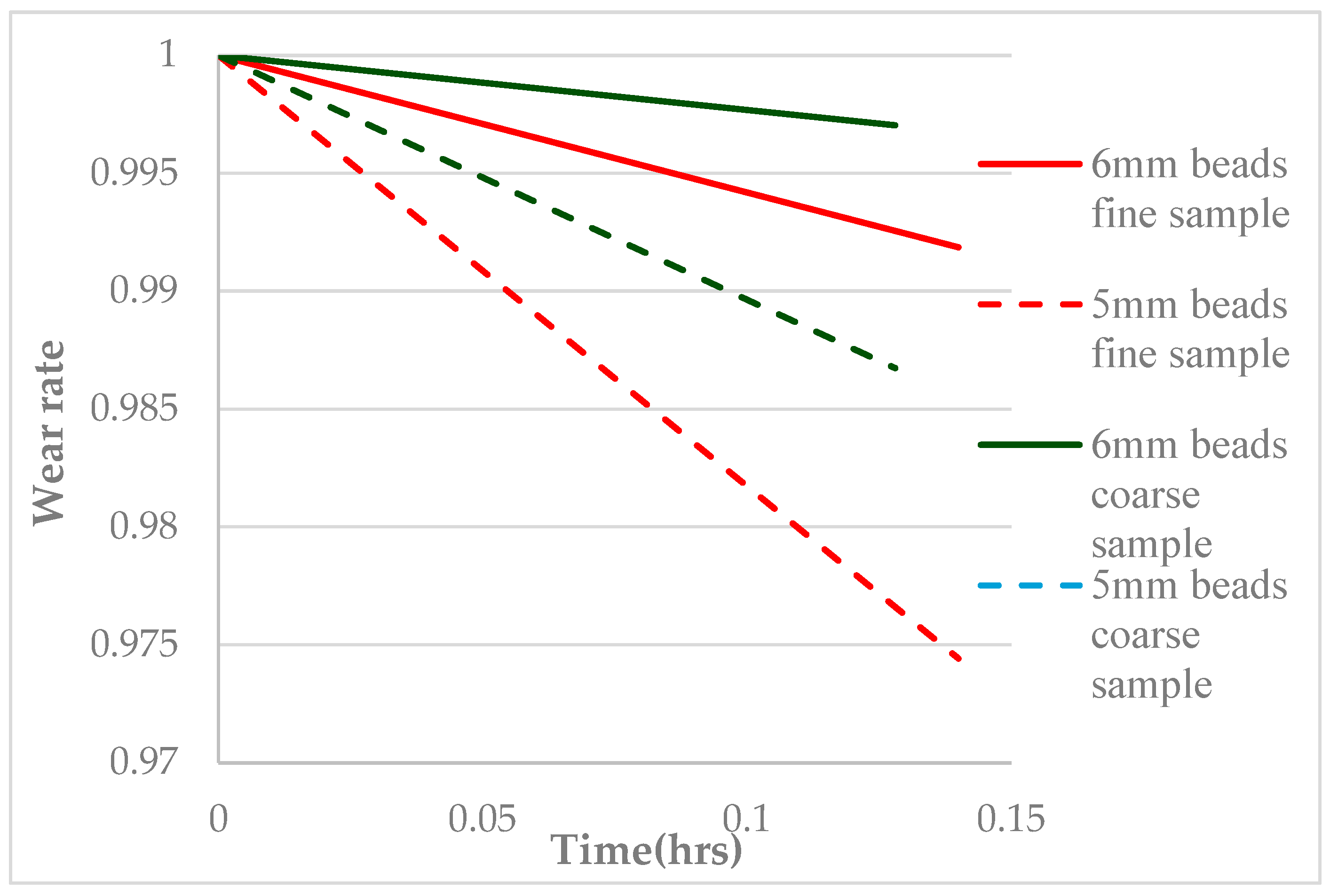 Preprints 191017 g008