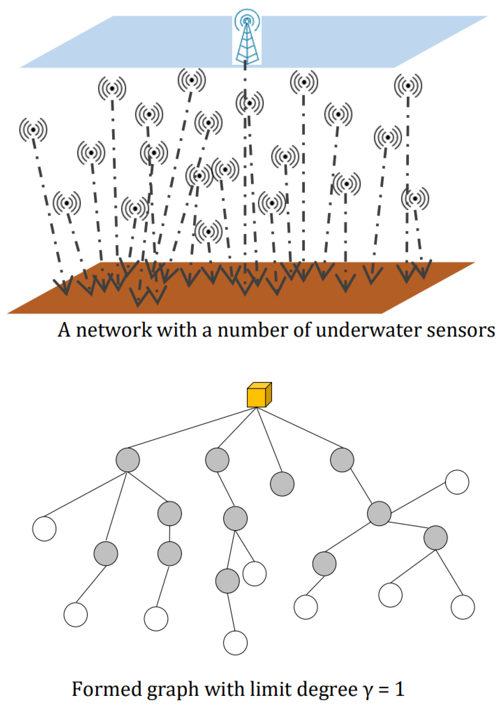 Preprints 112374 g002