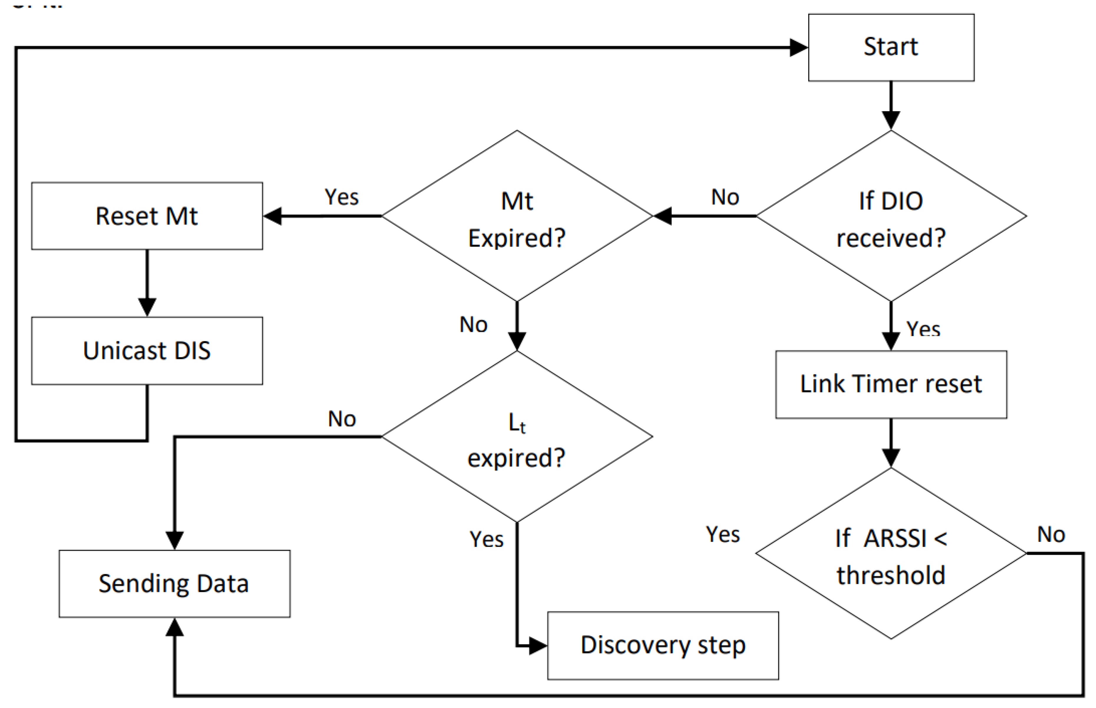 Preprints 112374 g004