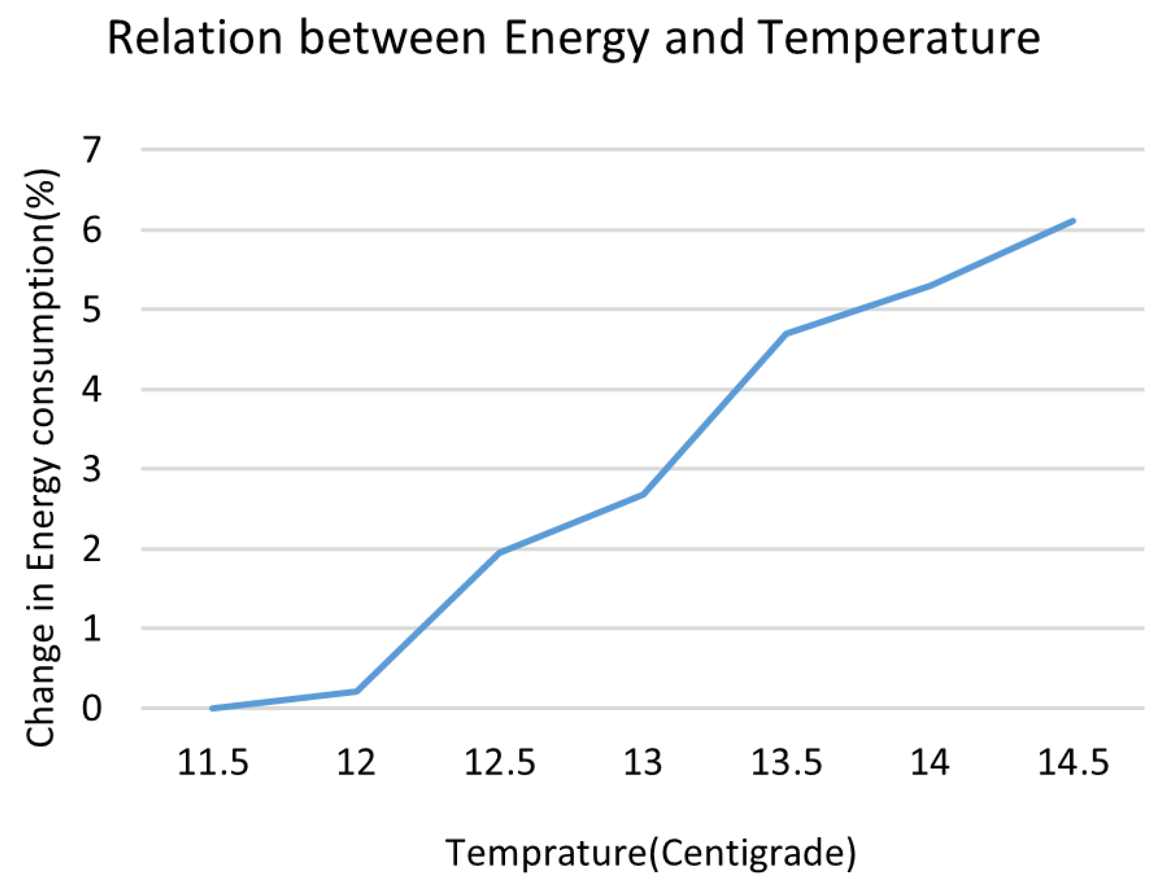 Preprints 112374 g005
