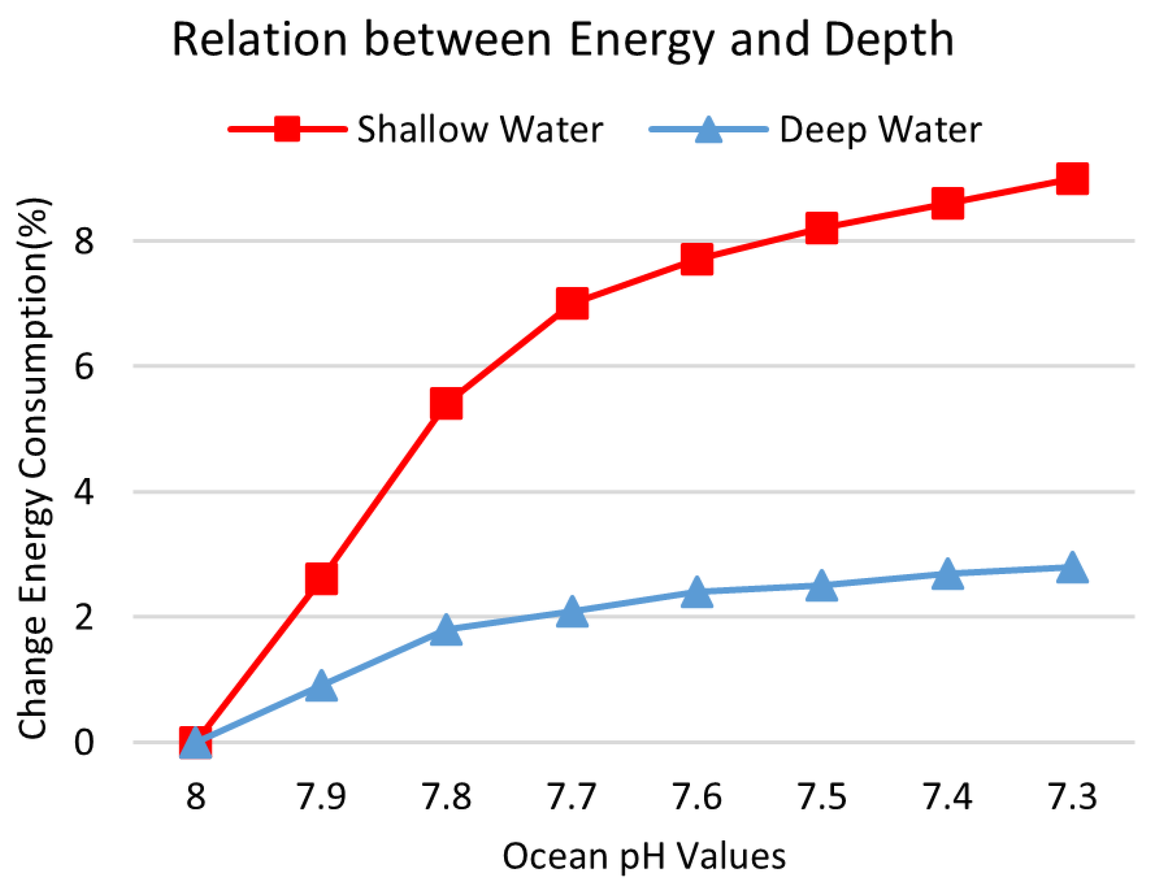 Preprints 112374 g006