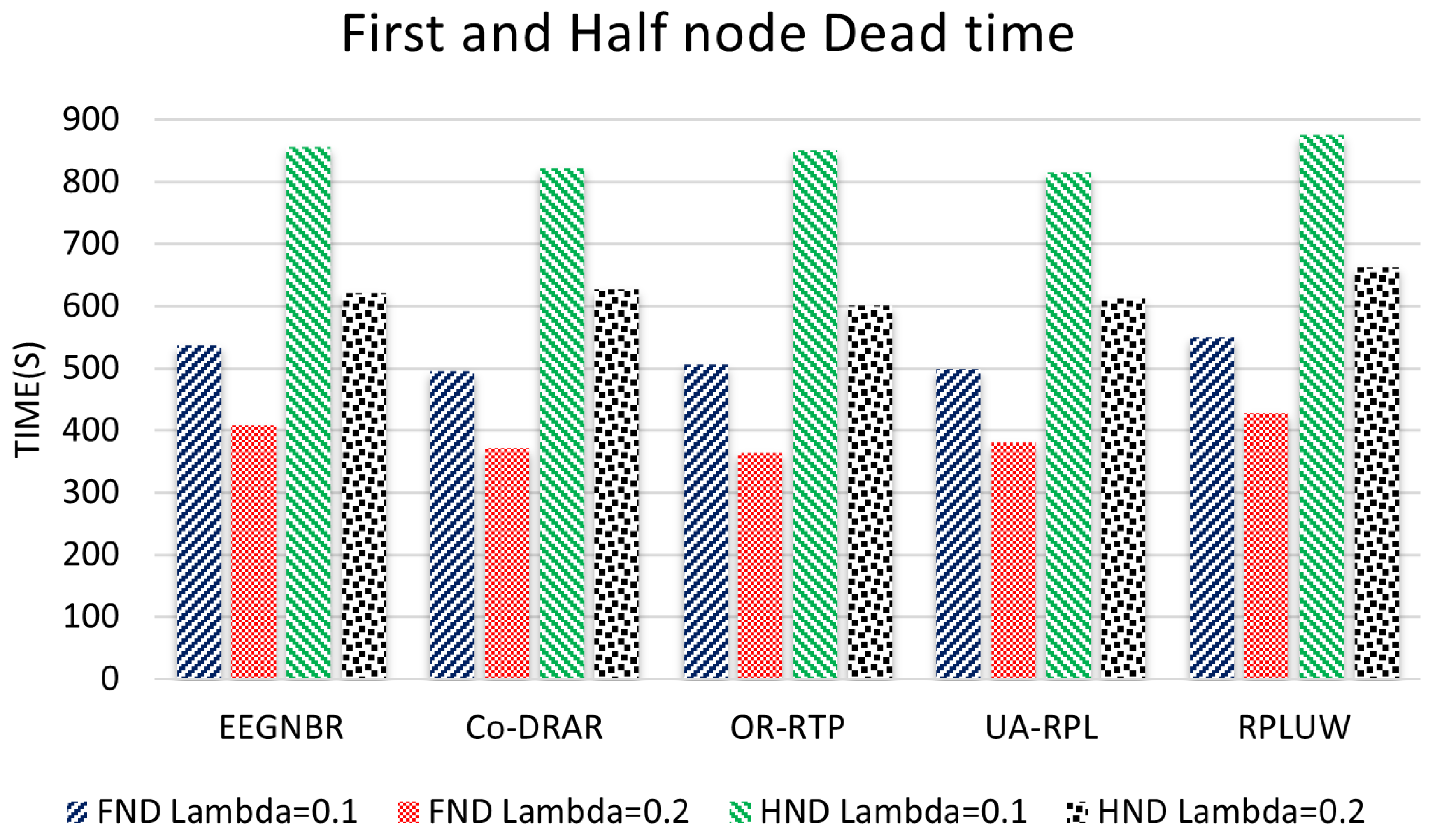 Preprints 112374 g007