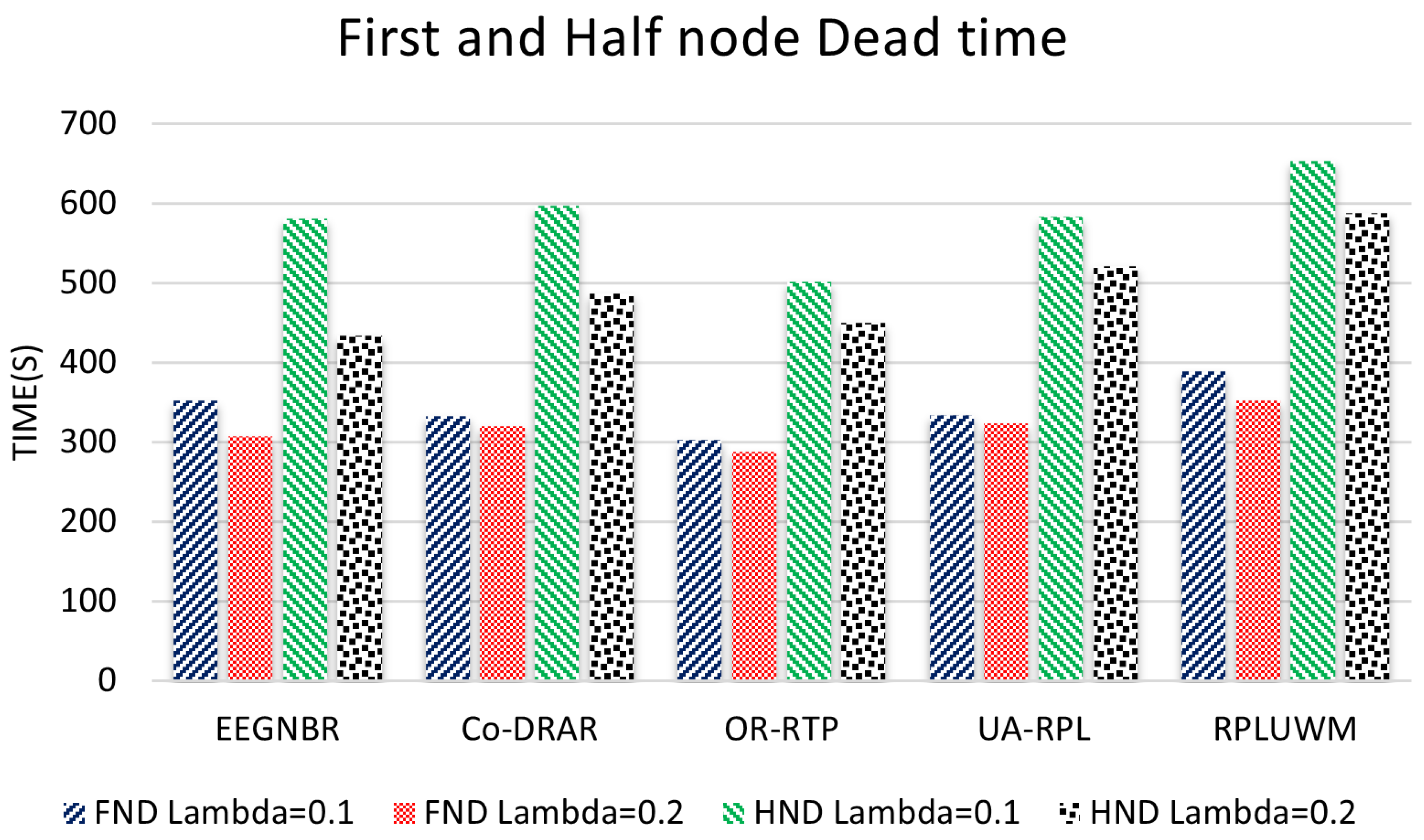 Preprints 112374 g008