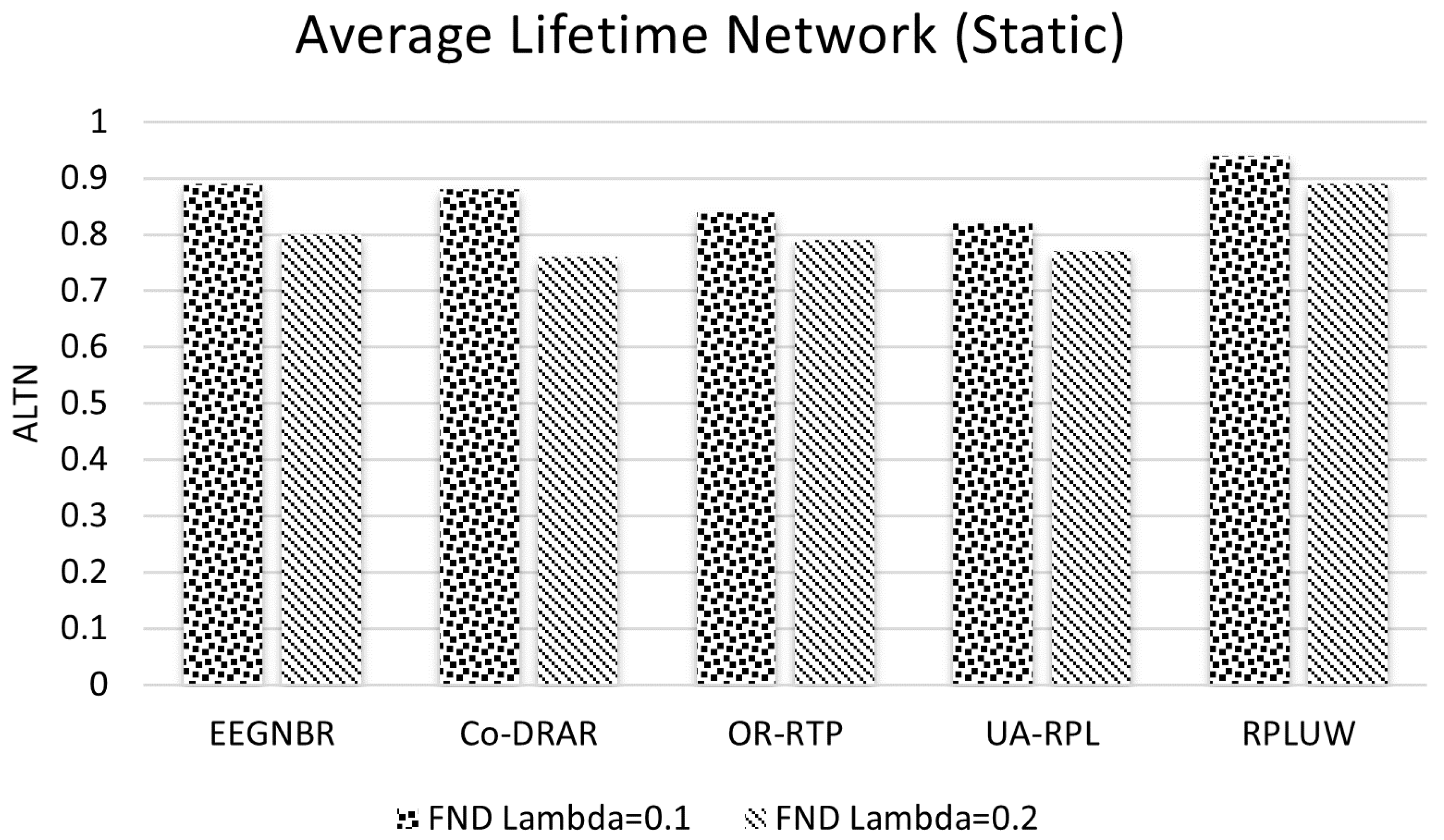Preprints 112374 g009