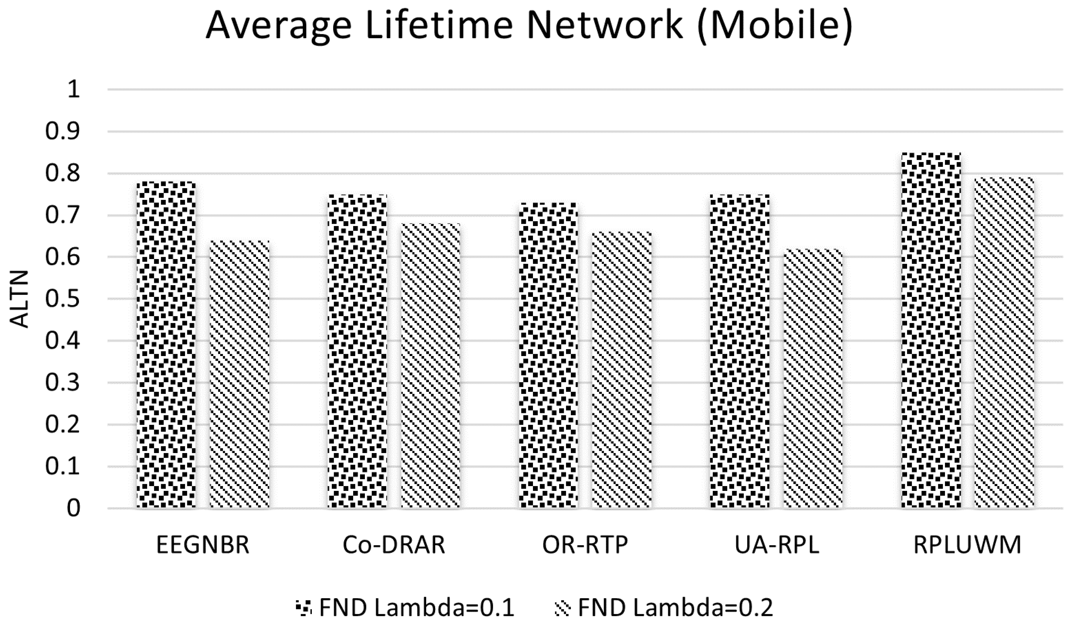Preprints 112374 g010