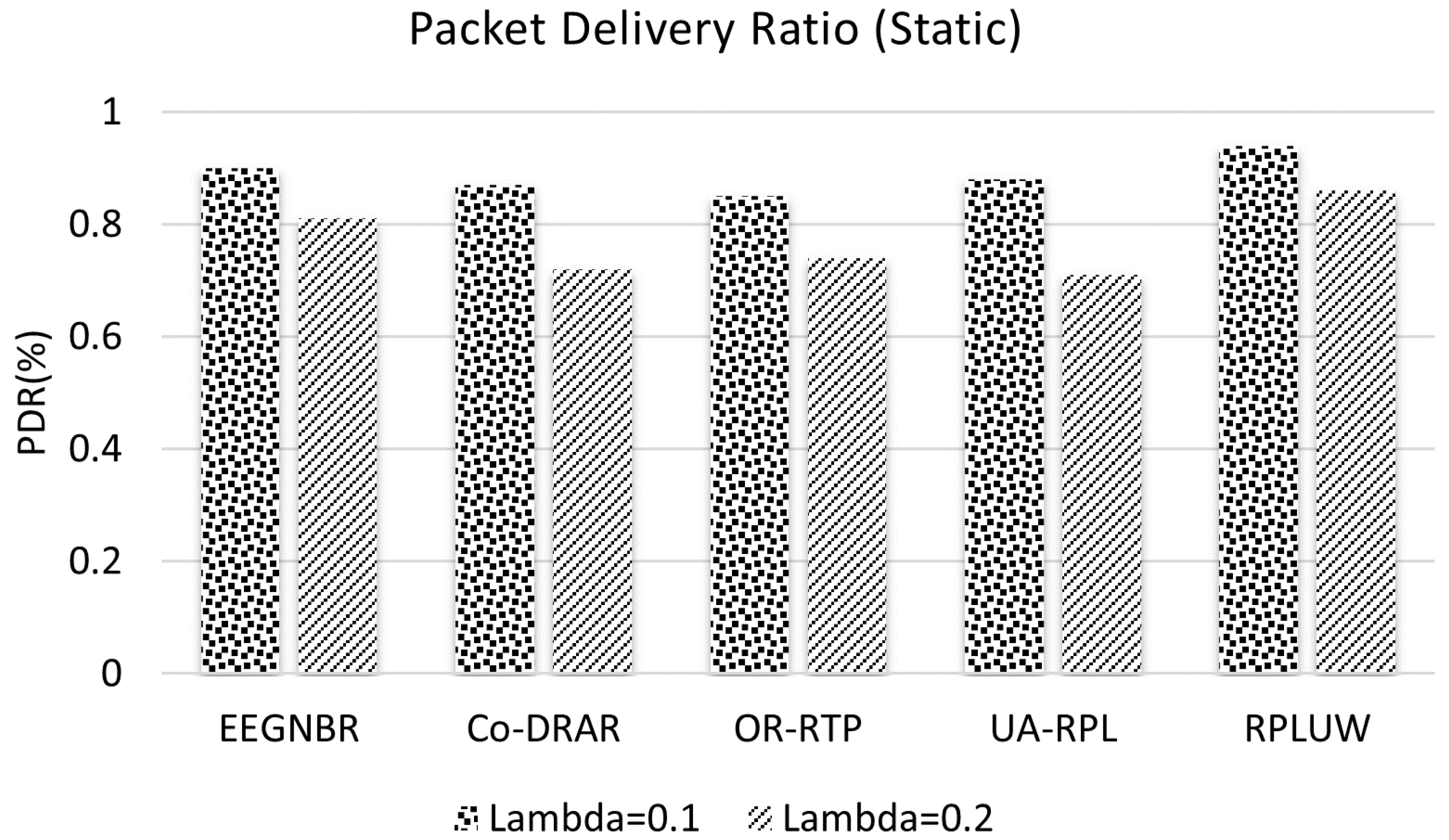 Preprints 112374 g011