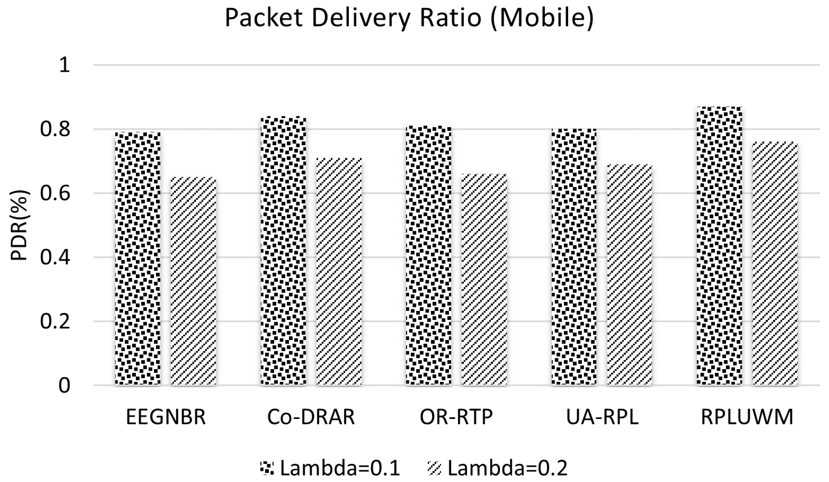 Preprints 112374 g012