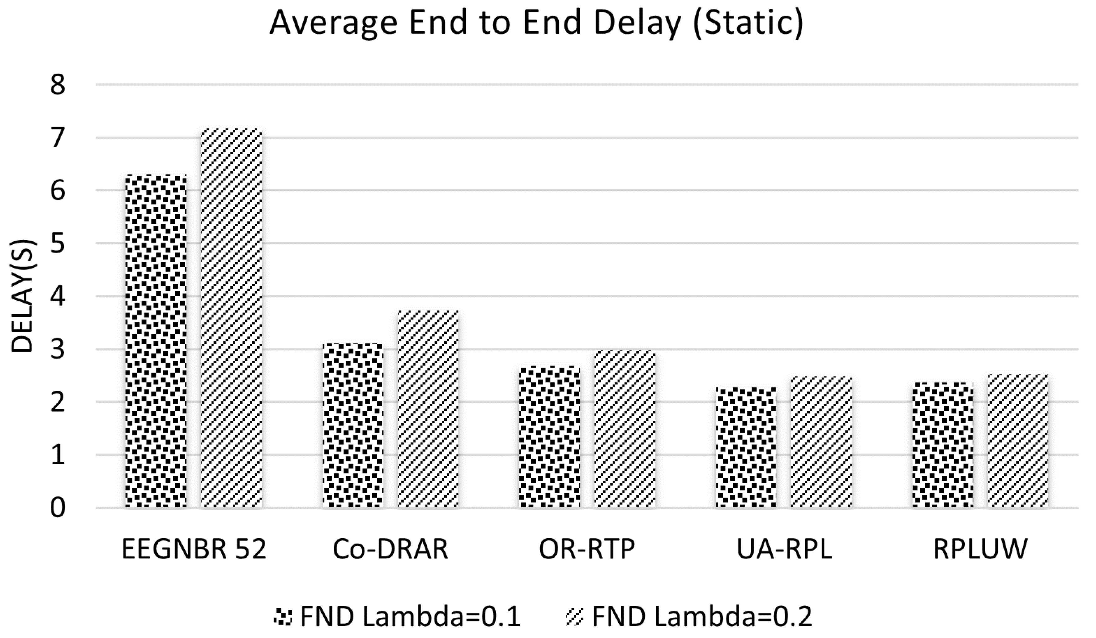 Preprints 112374 g013