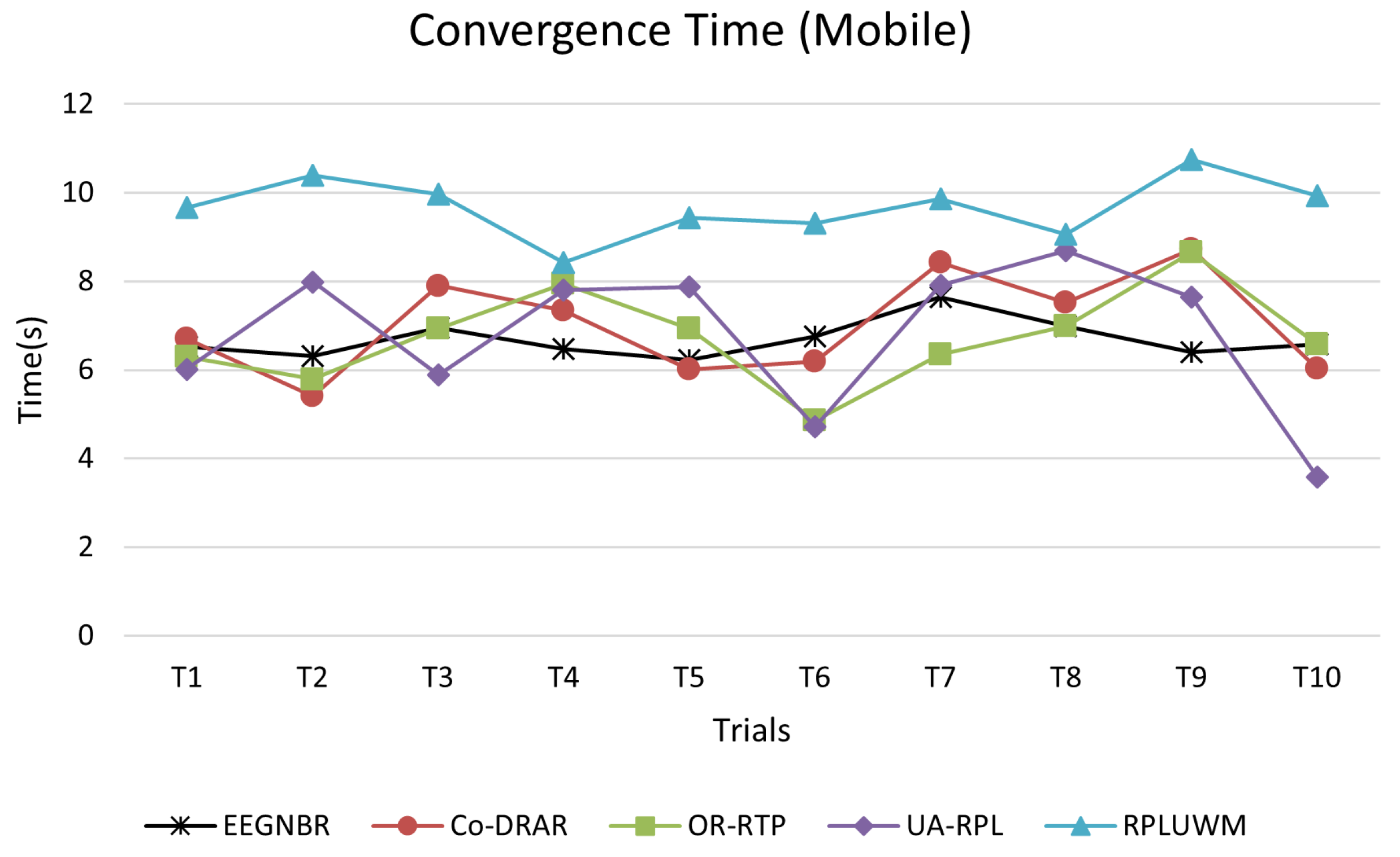 Preprints 112374 g016