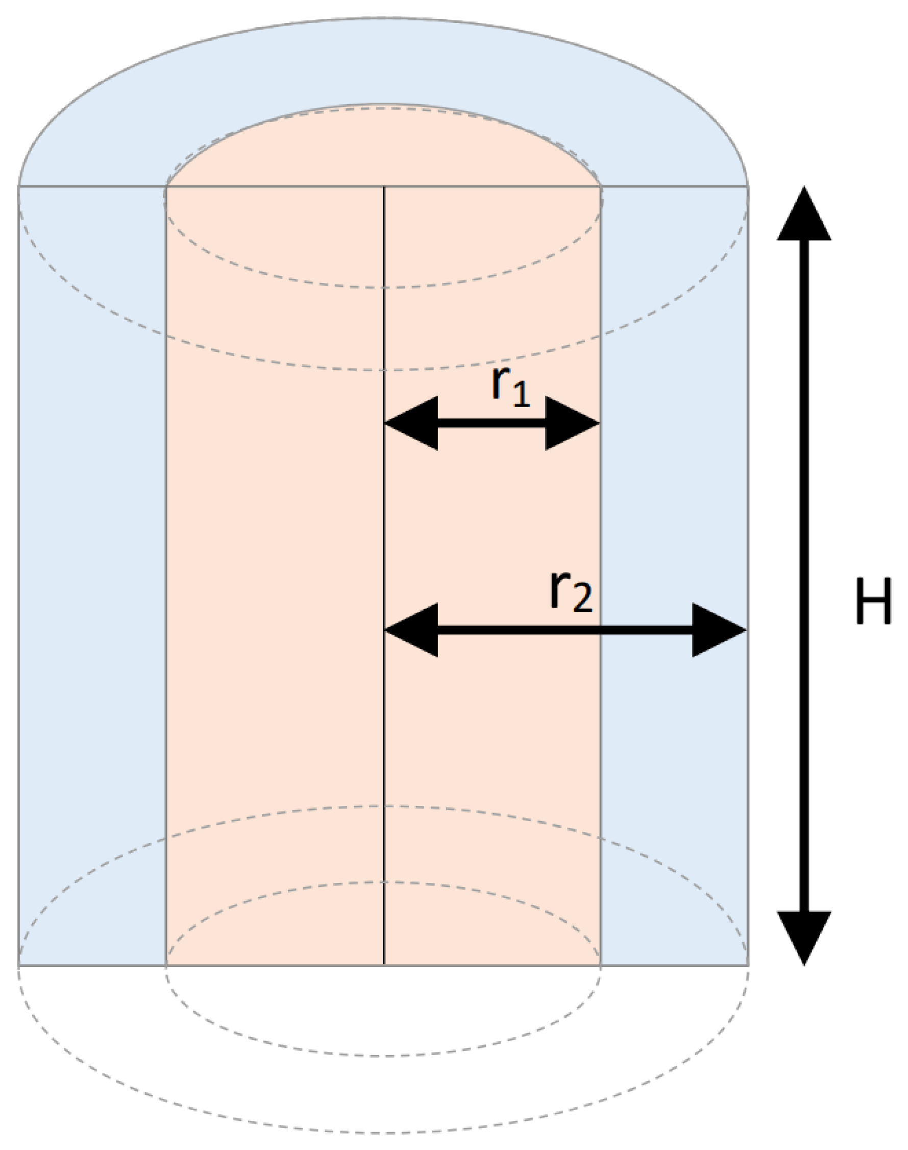 Preprints 112374 g0a1
