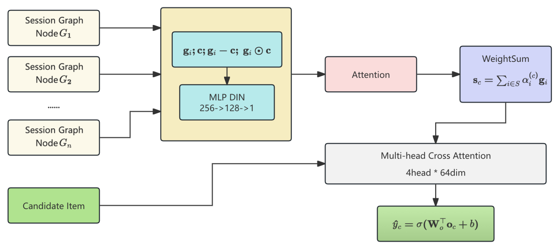 Preprints 178492 g003