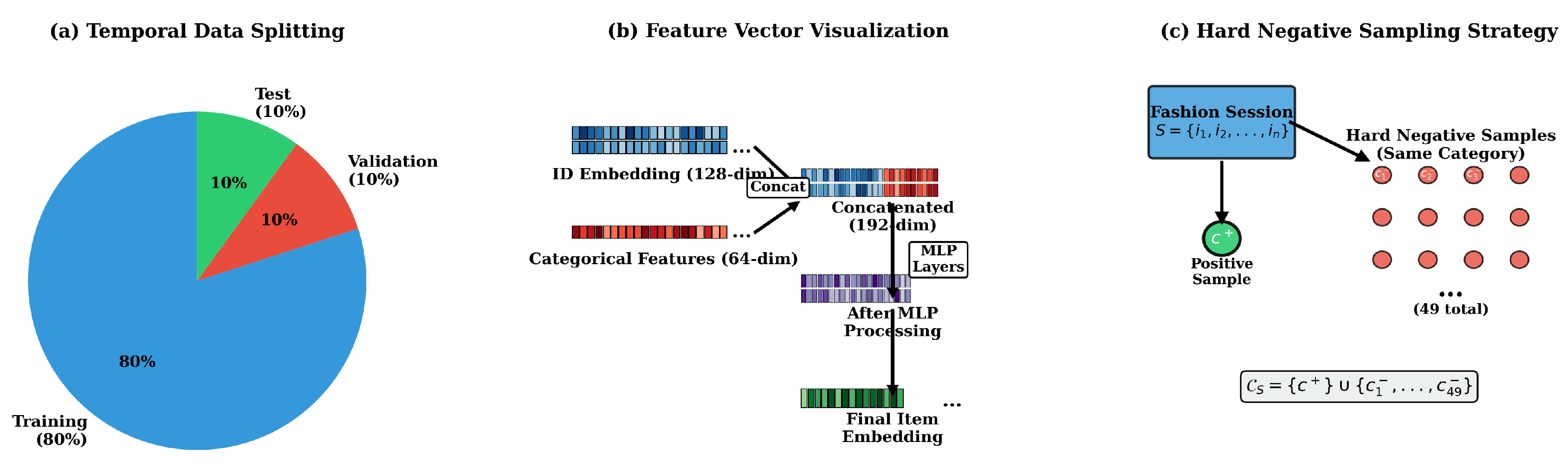 Preprints 178492 g005