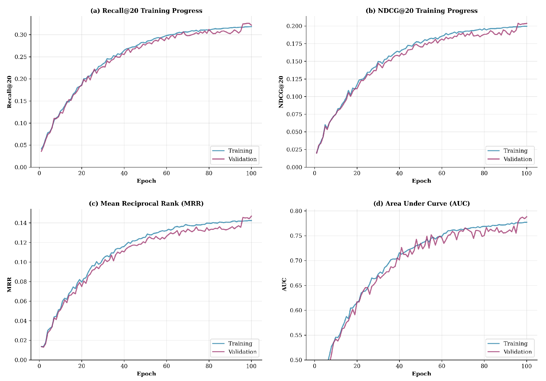 Preprints 178492 g006