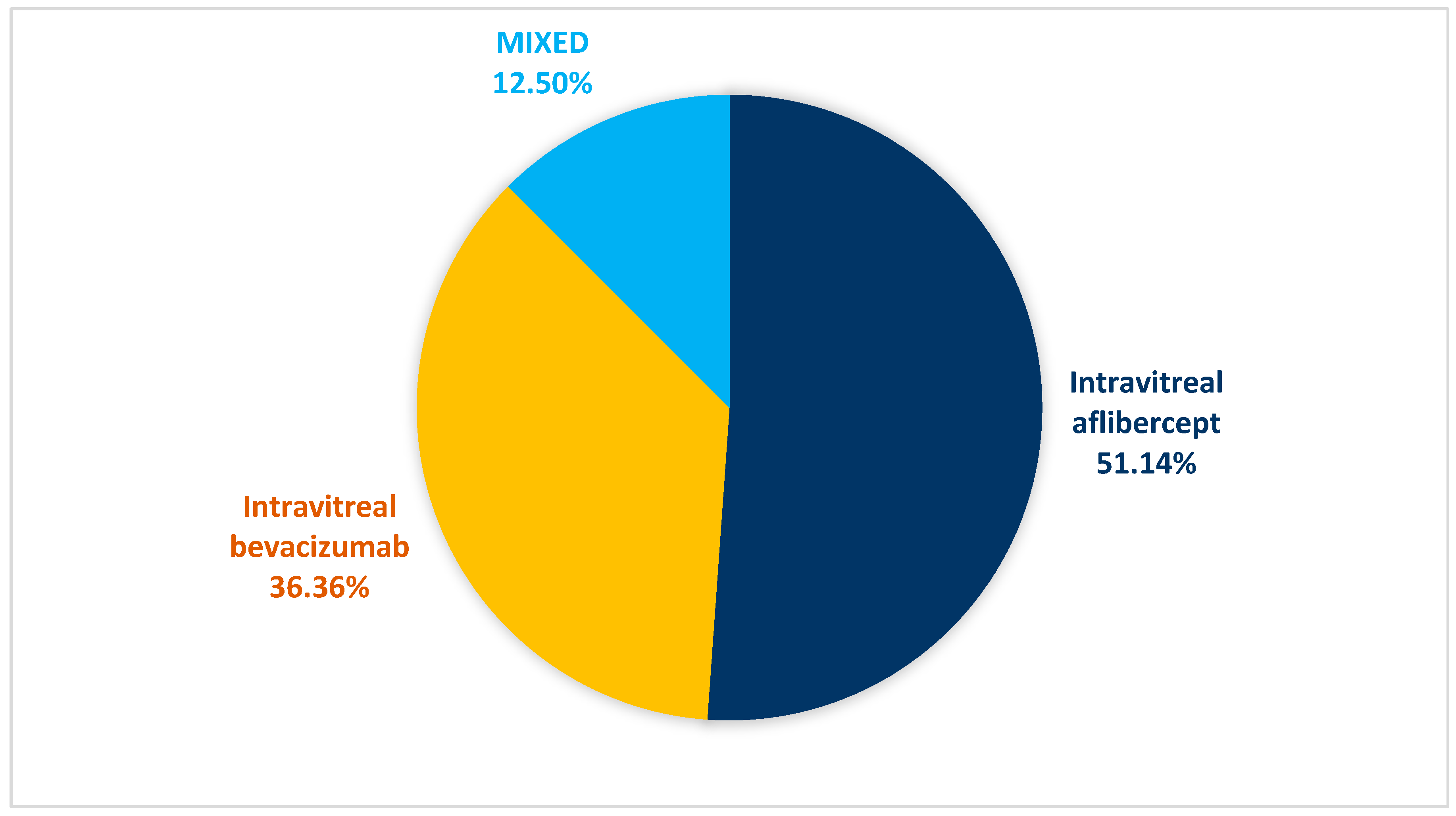 Preprints 196646 g002