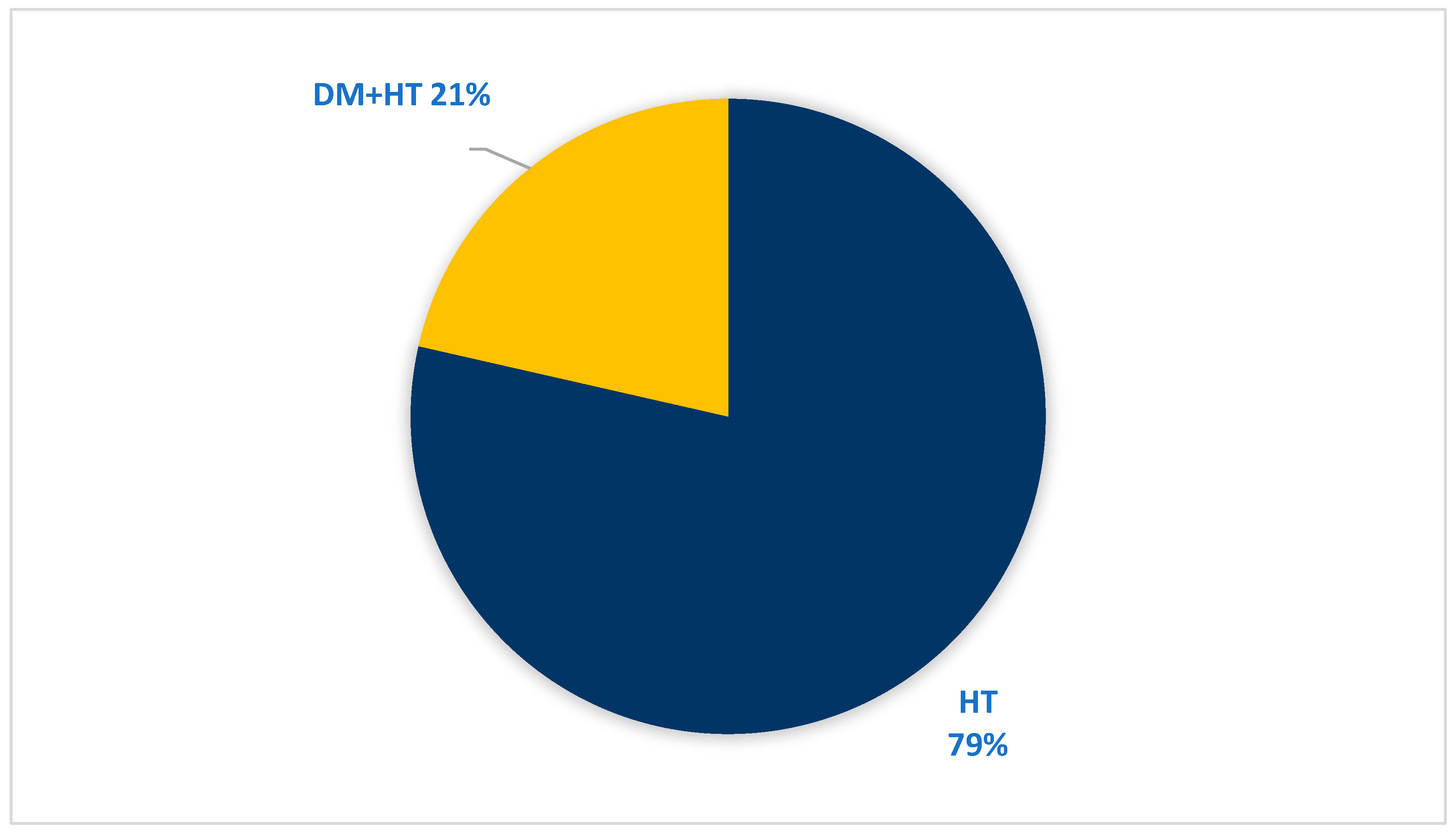 Preprints 196646 g006