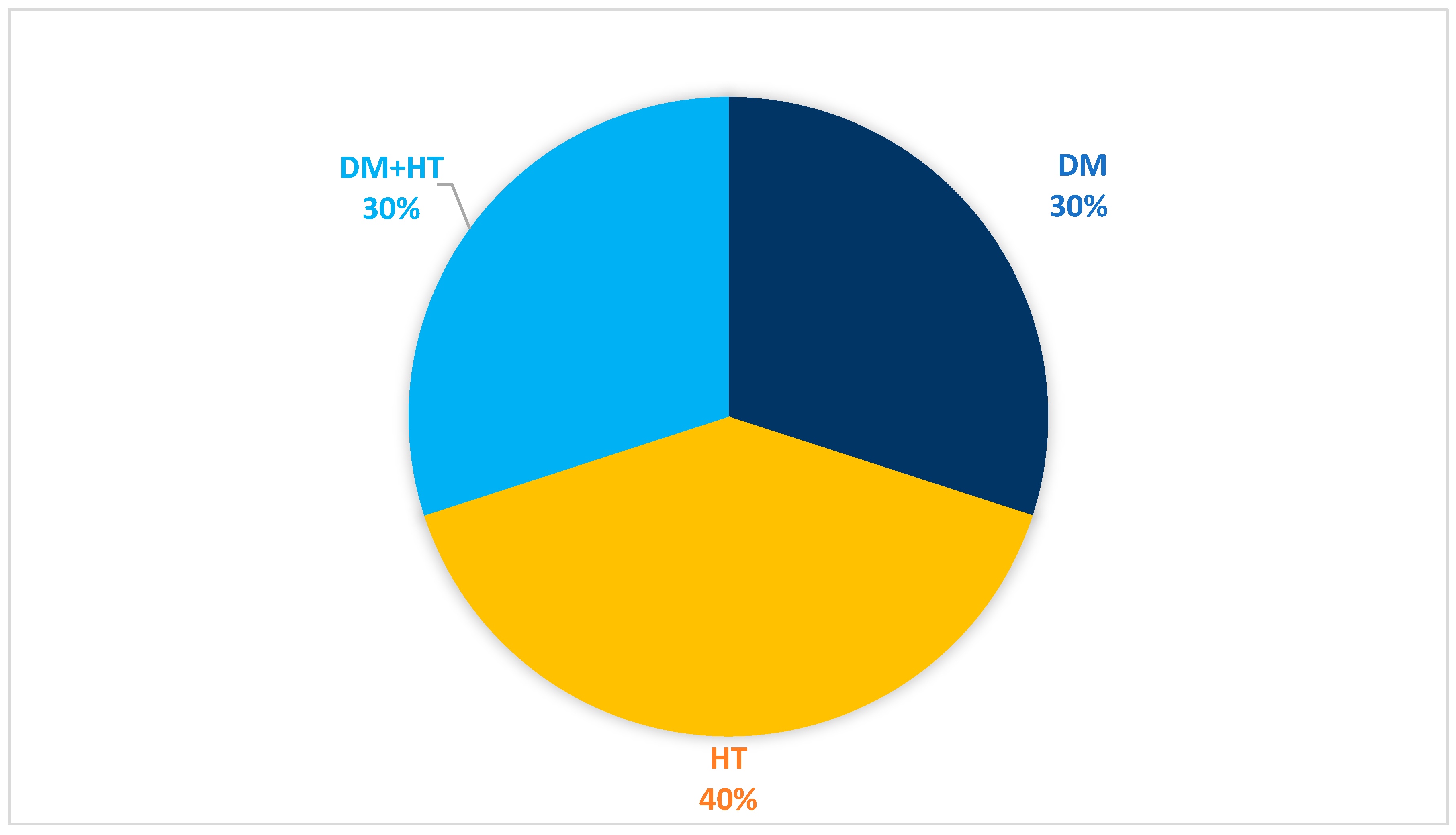 Preprints 196646 g008