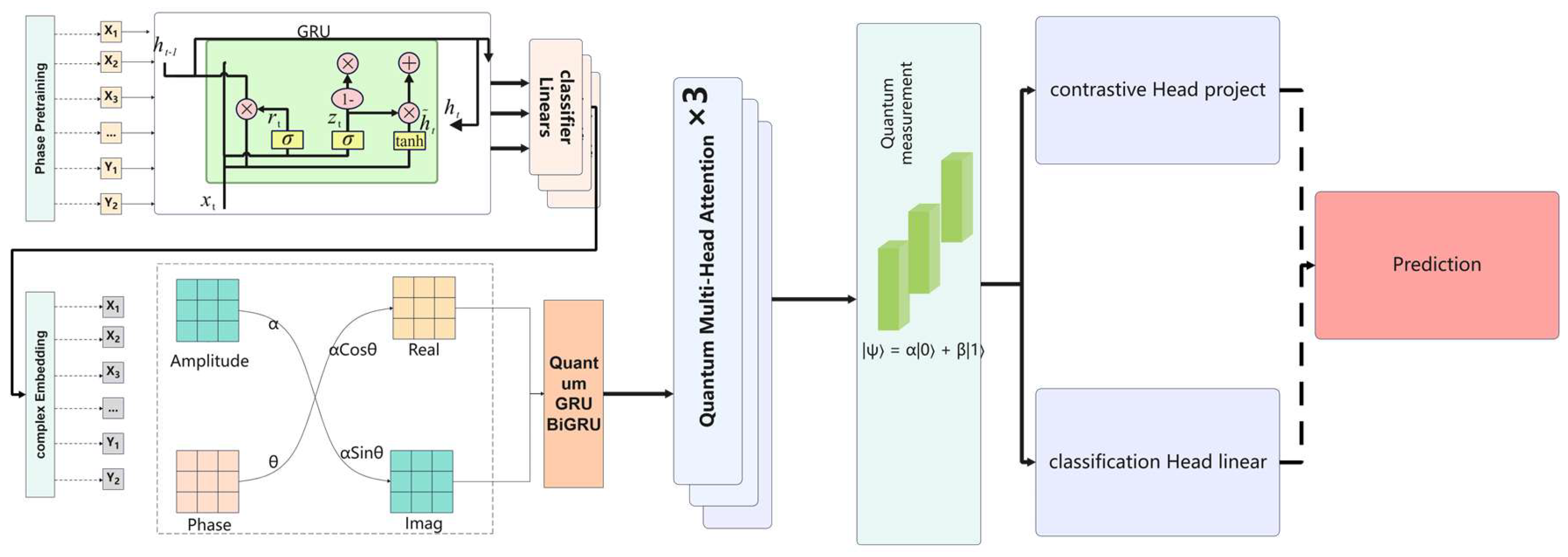 Preprints 205946 g002
