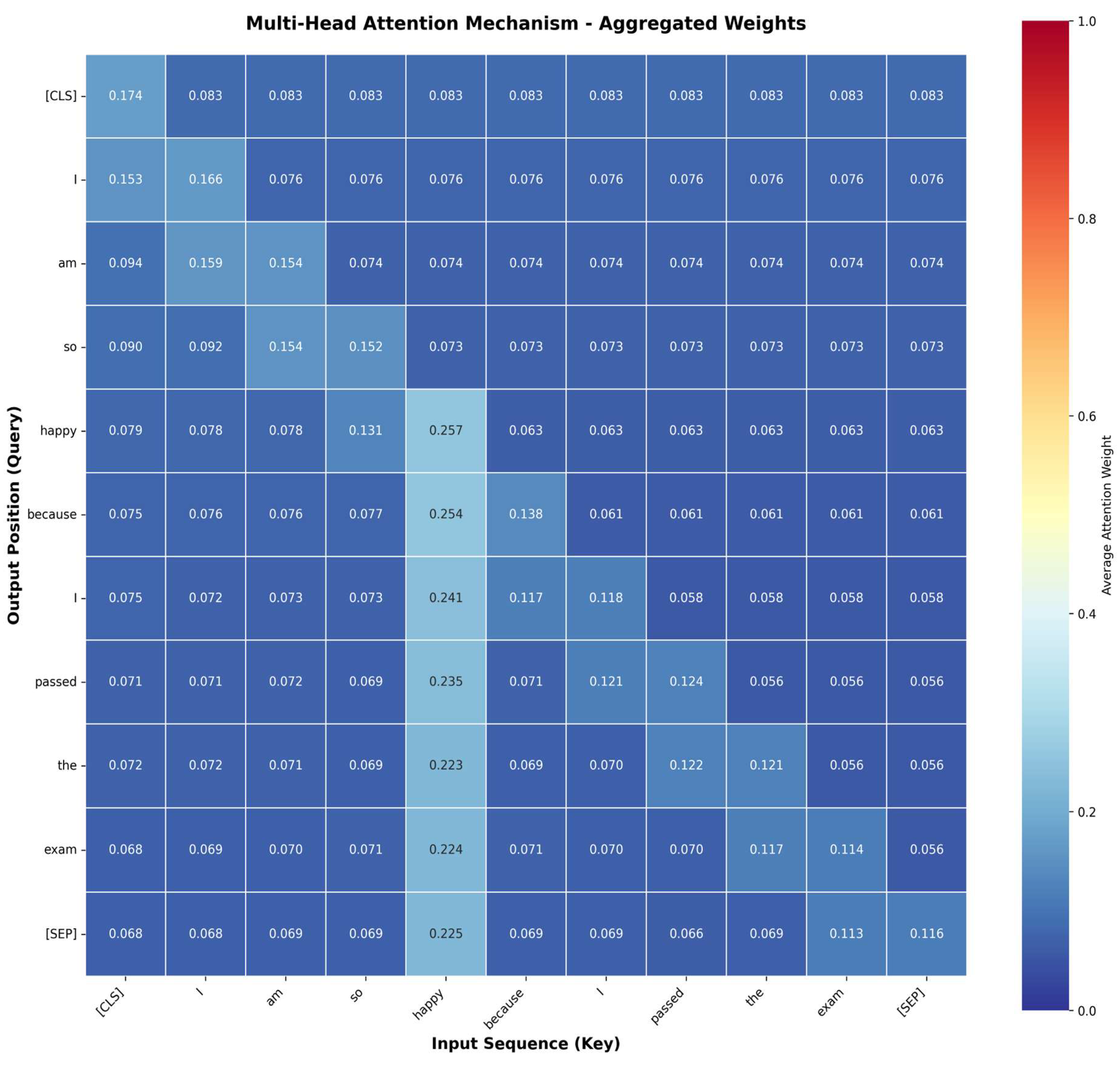 Preprints 205946 g003