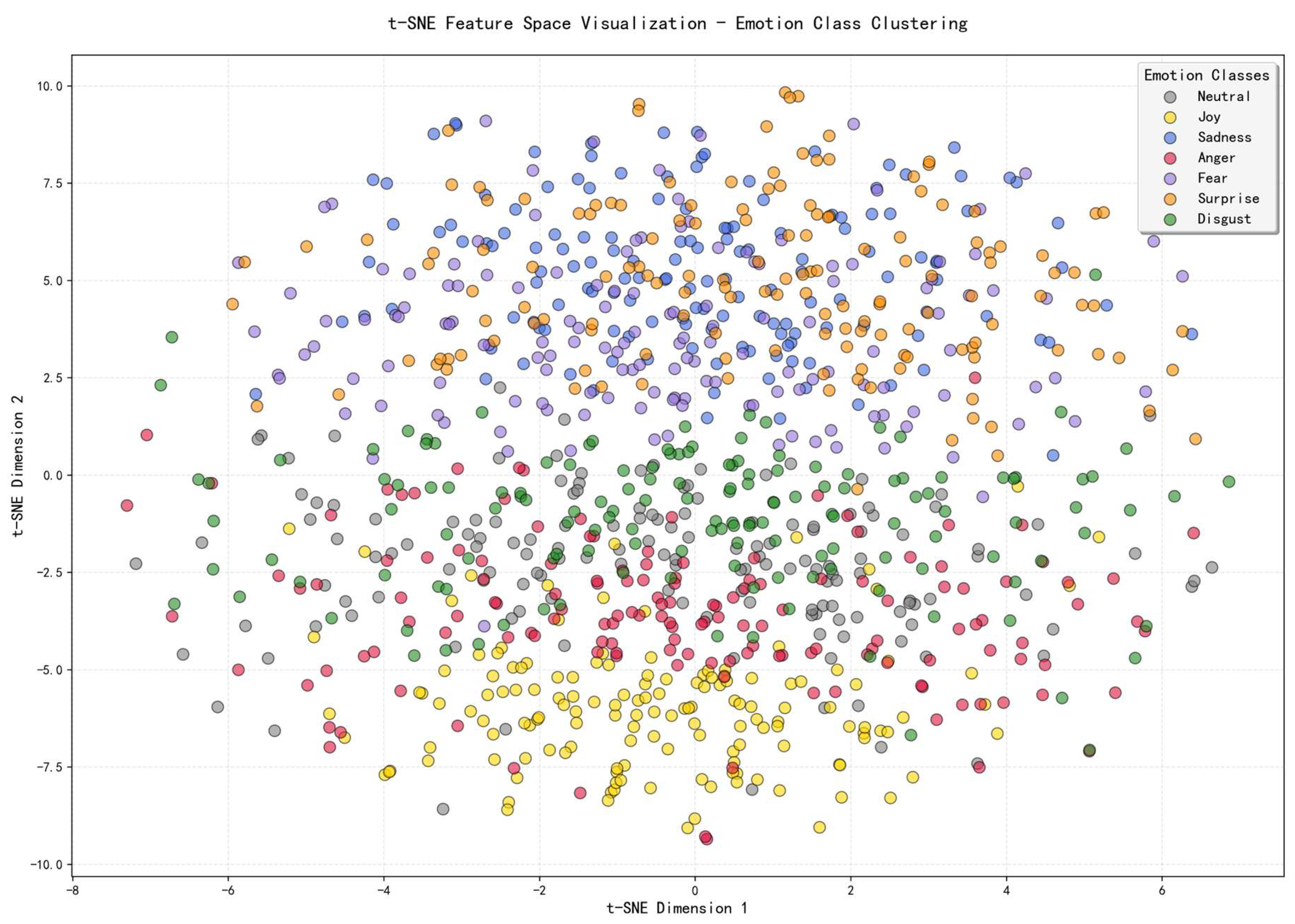 Preprints 205946 g004