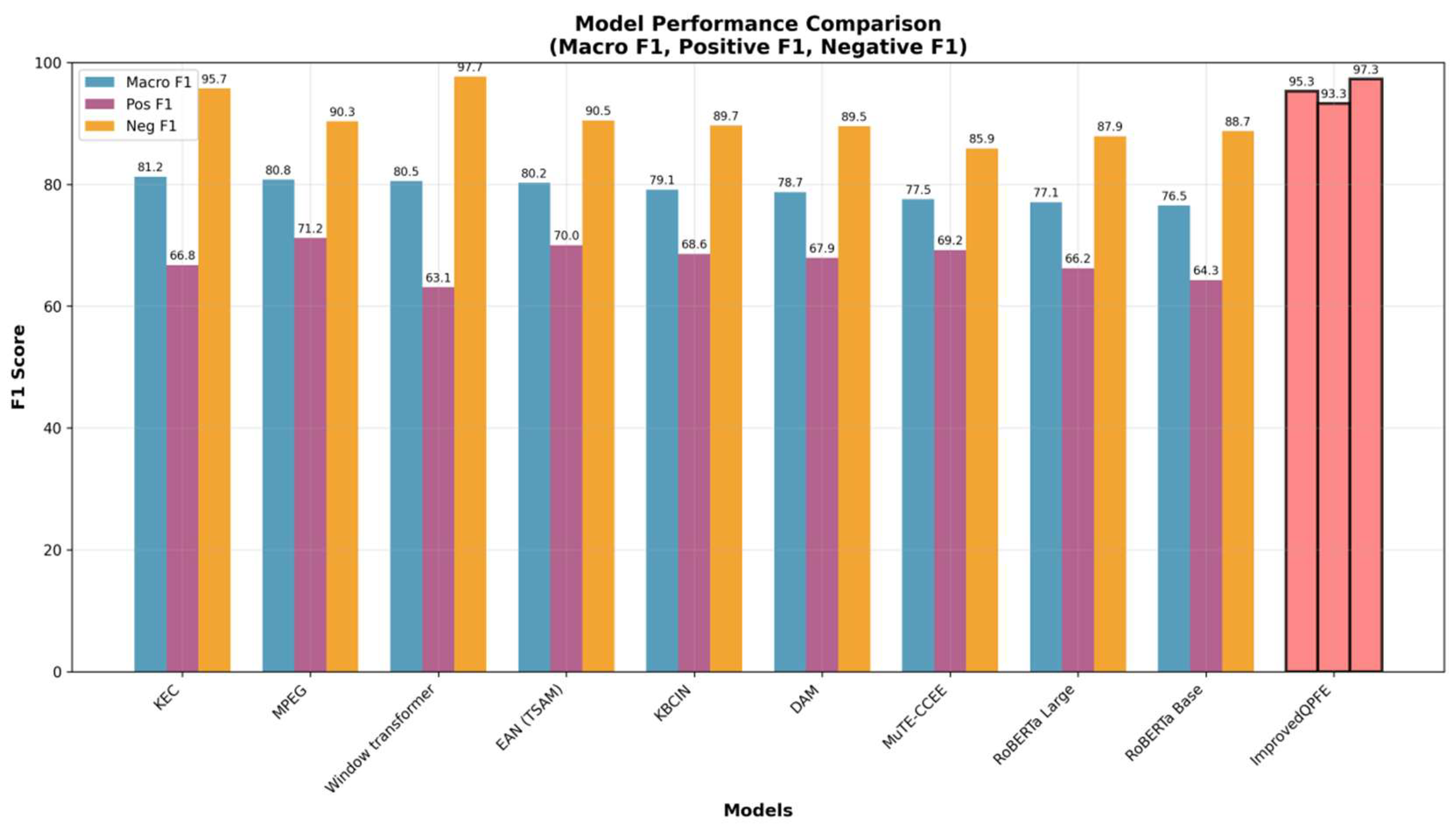 Preprints 205946 g005