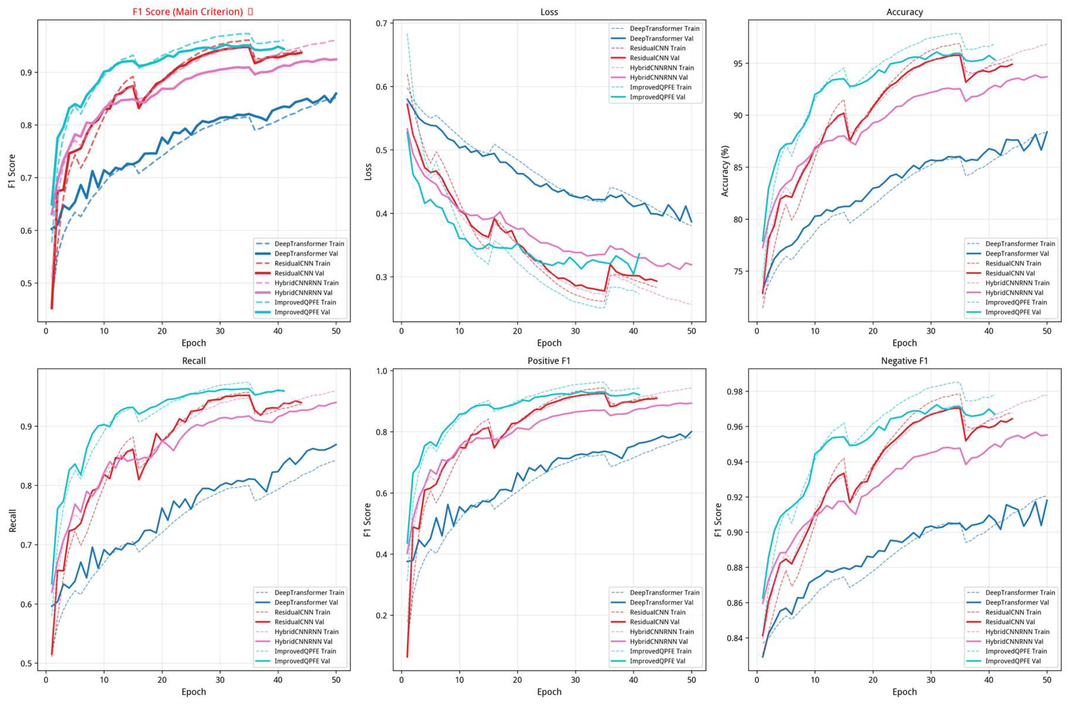 Preprints 205946 g006