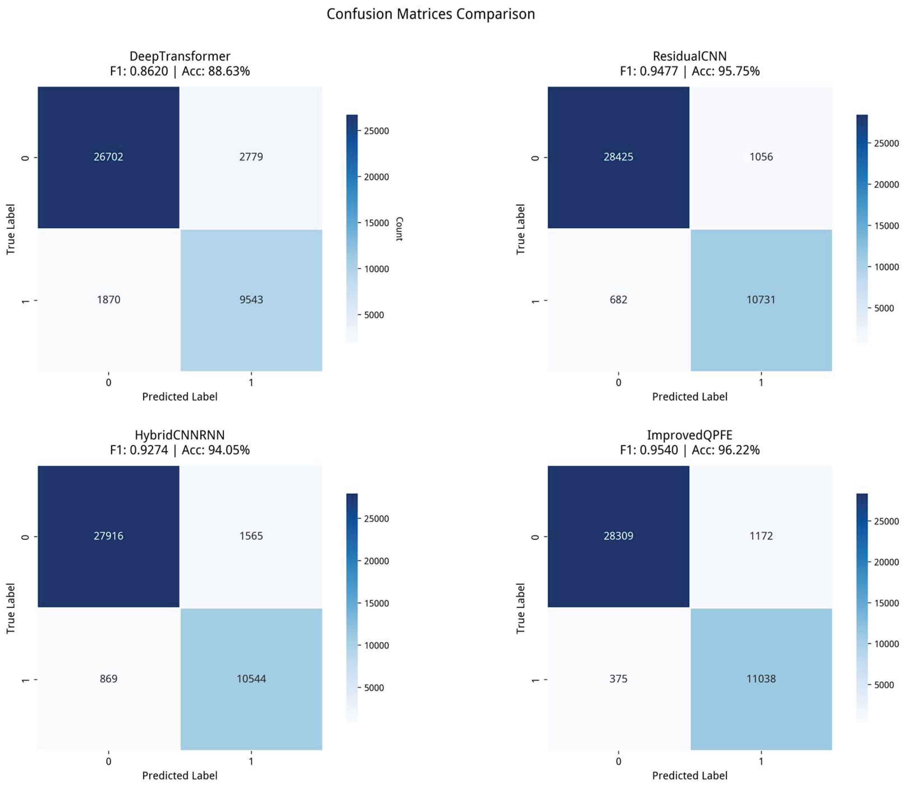 Preprints 205946 g007