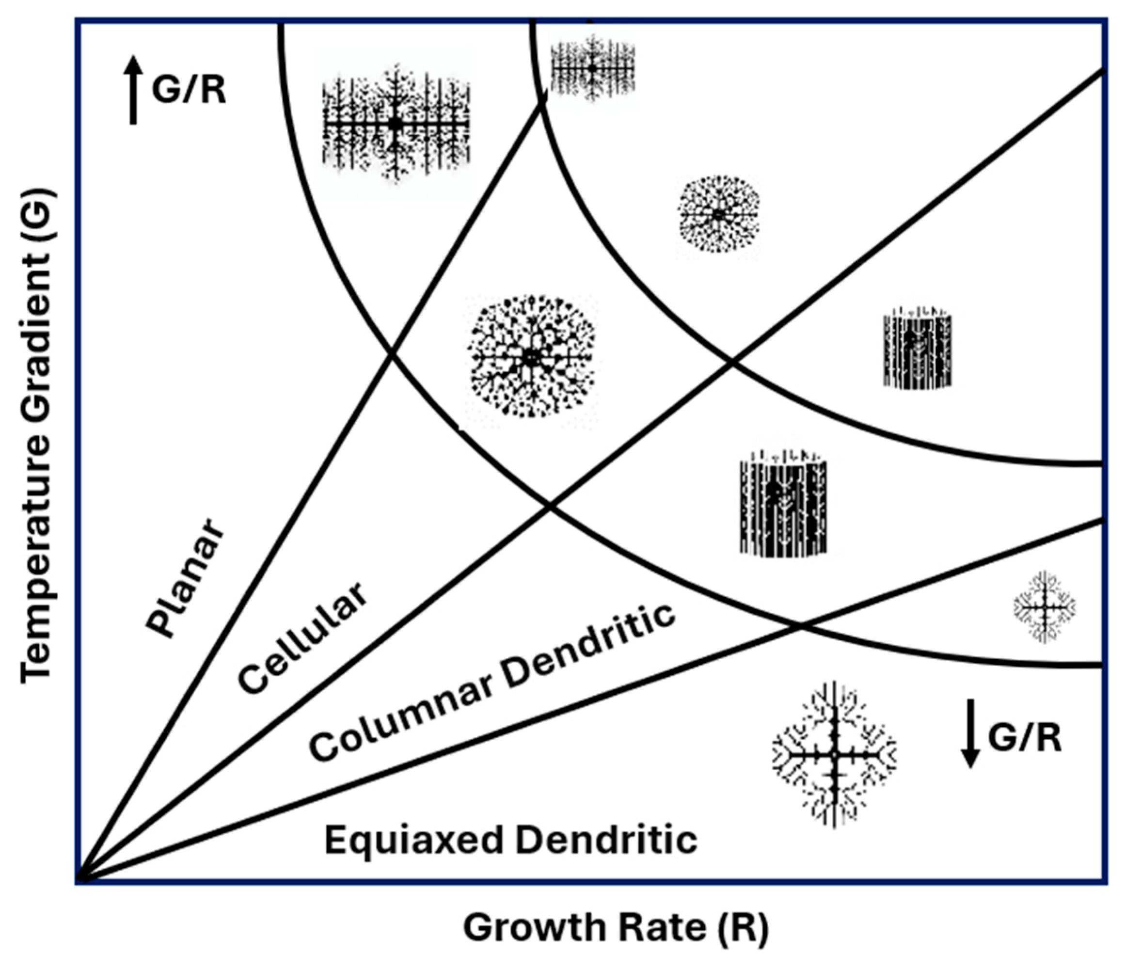 Preprints 119635 g001
