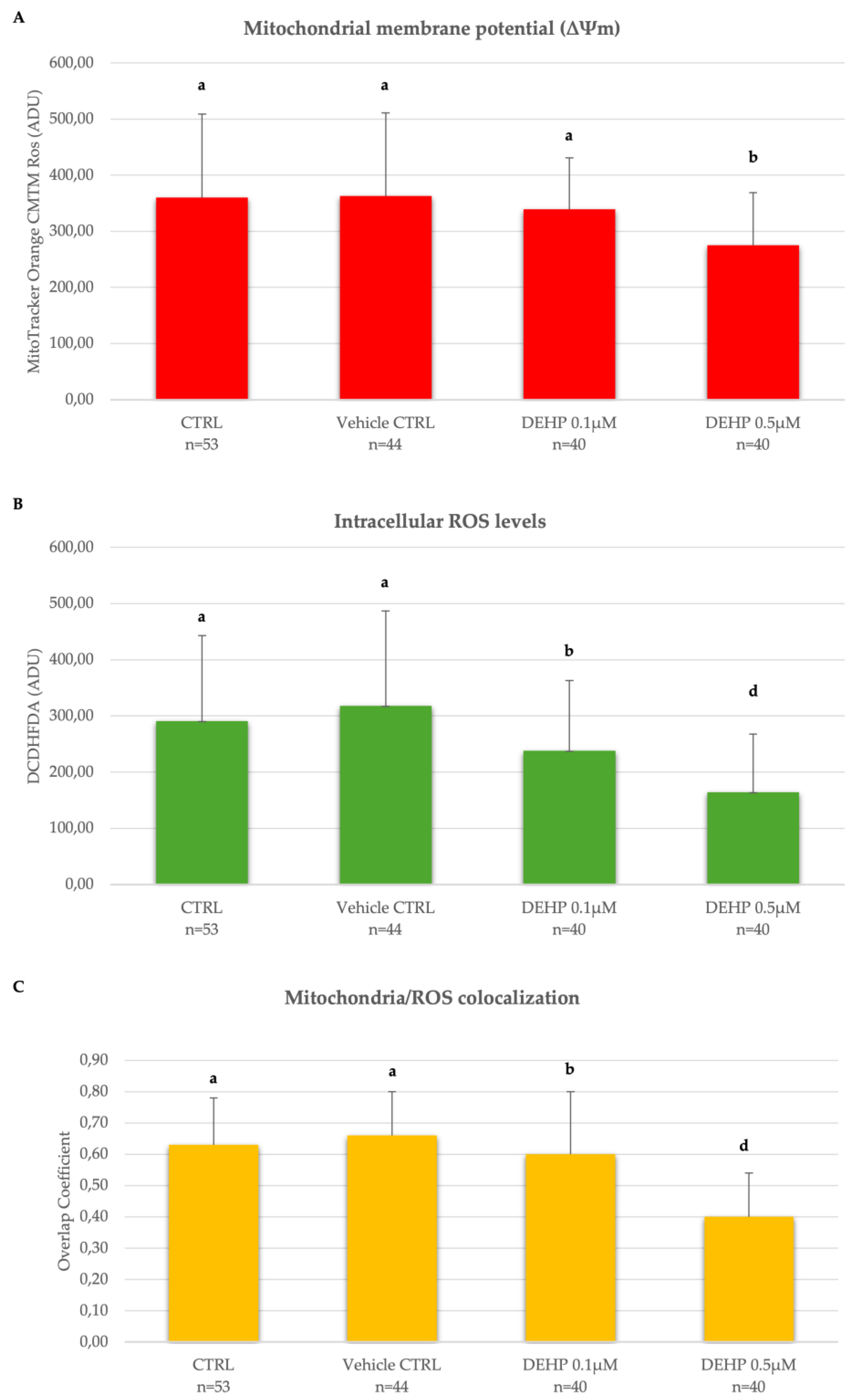 Preprints 140733 g001