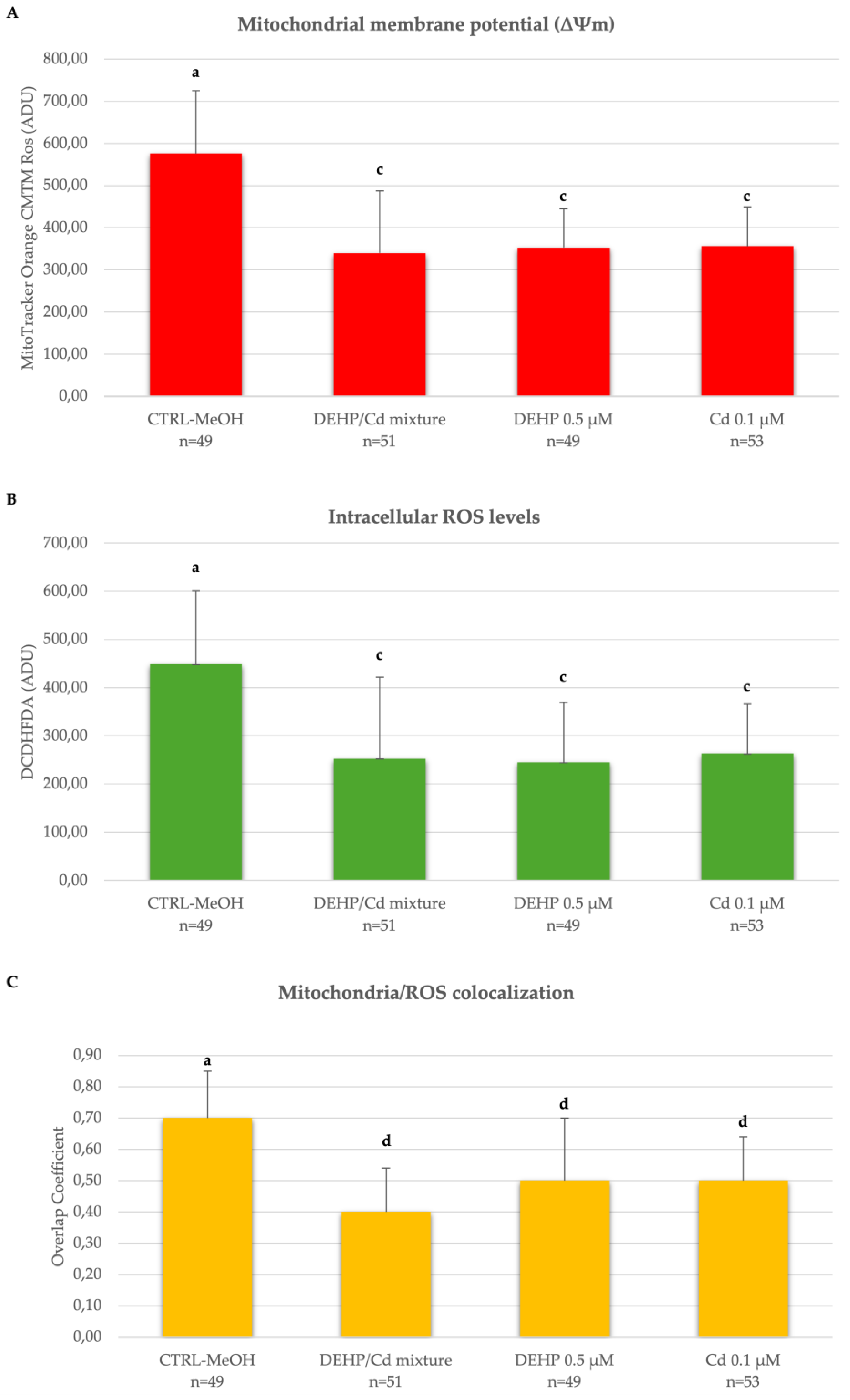 Preprints 140733 g002