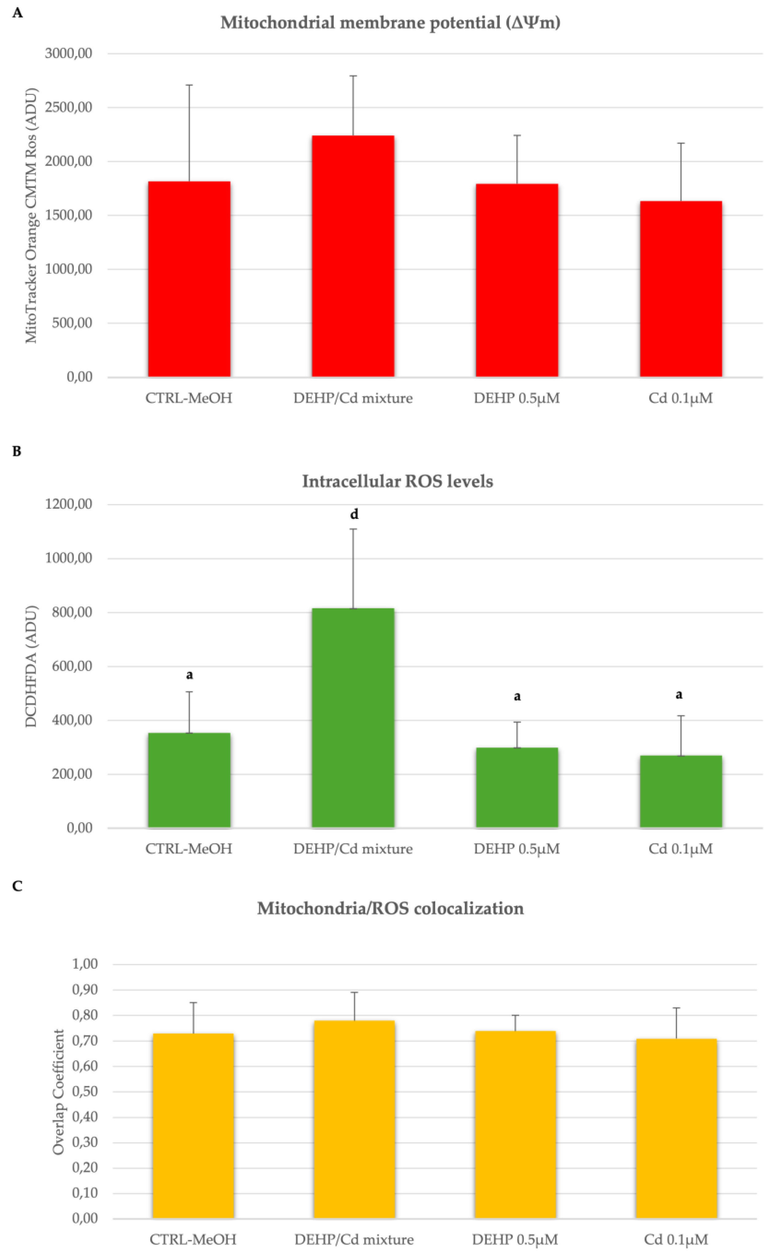 Preprints 140733 g004