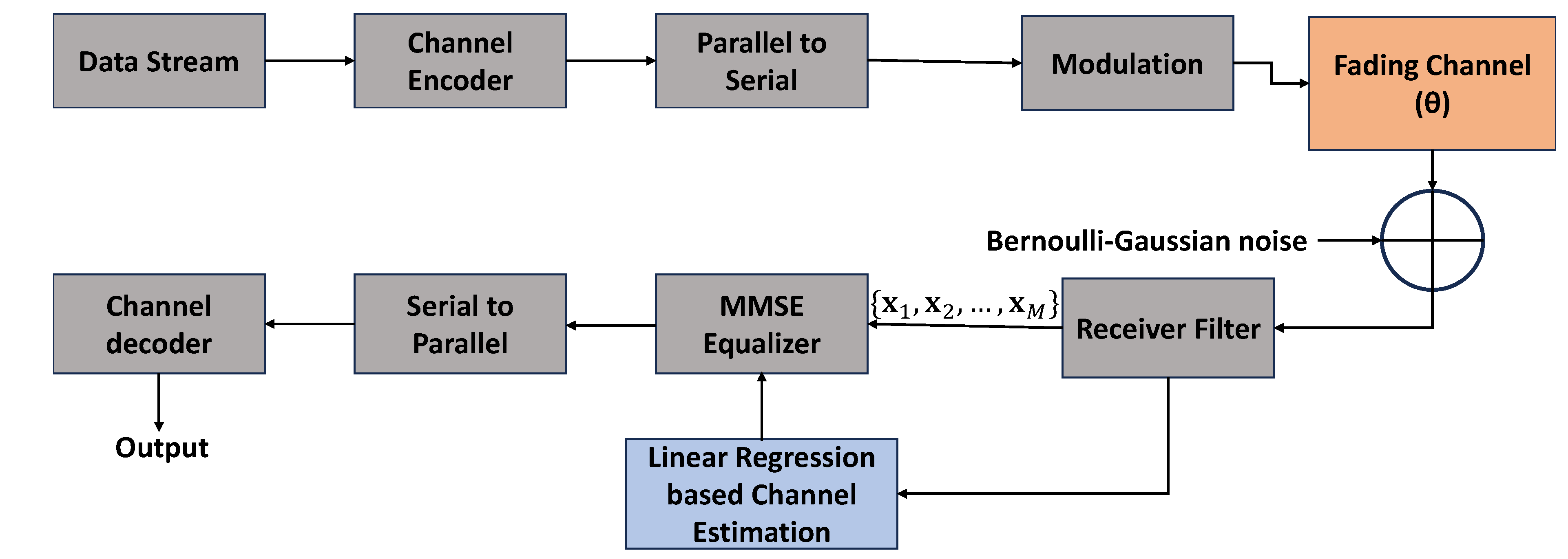 Preprints 174136 g001