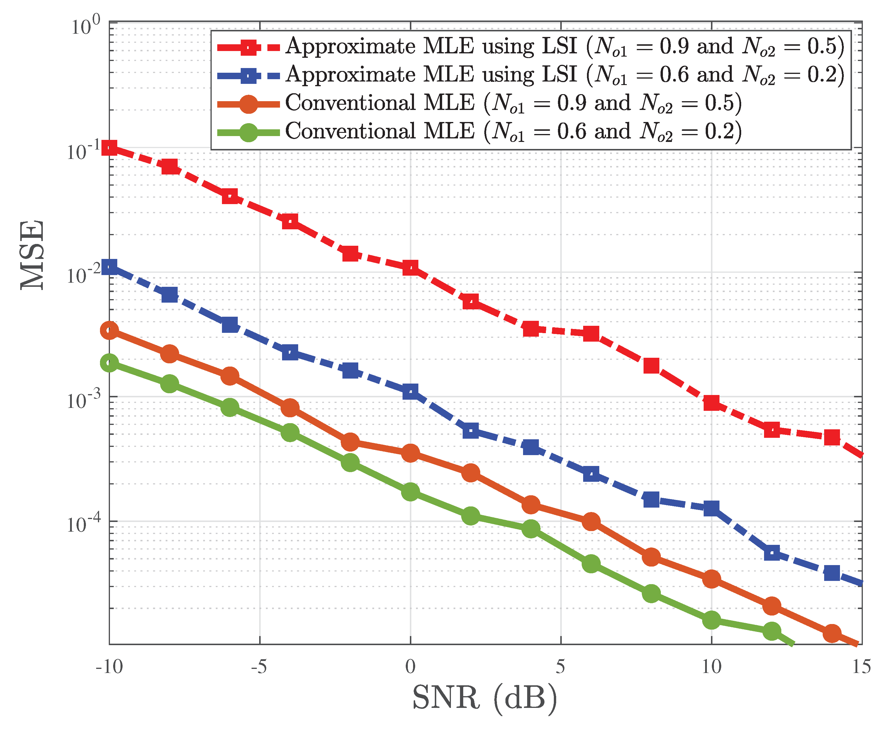 Preprints 174136 g004
