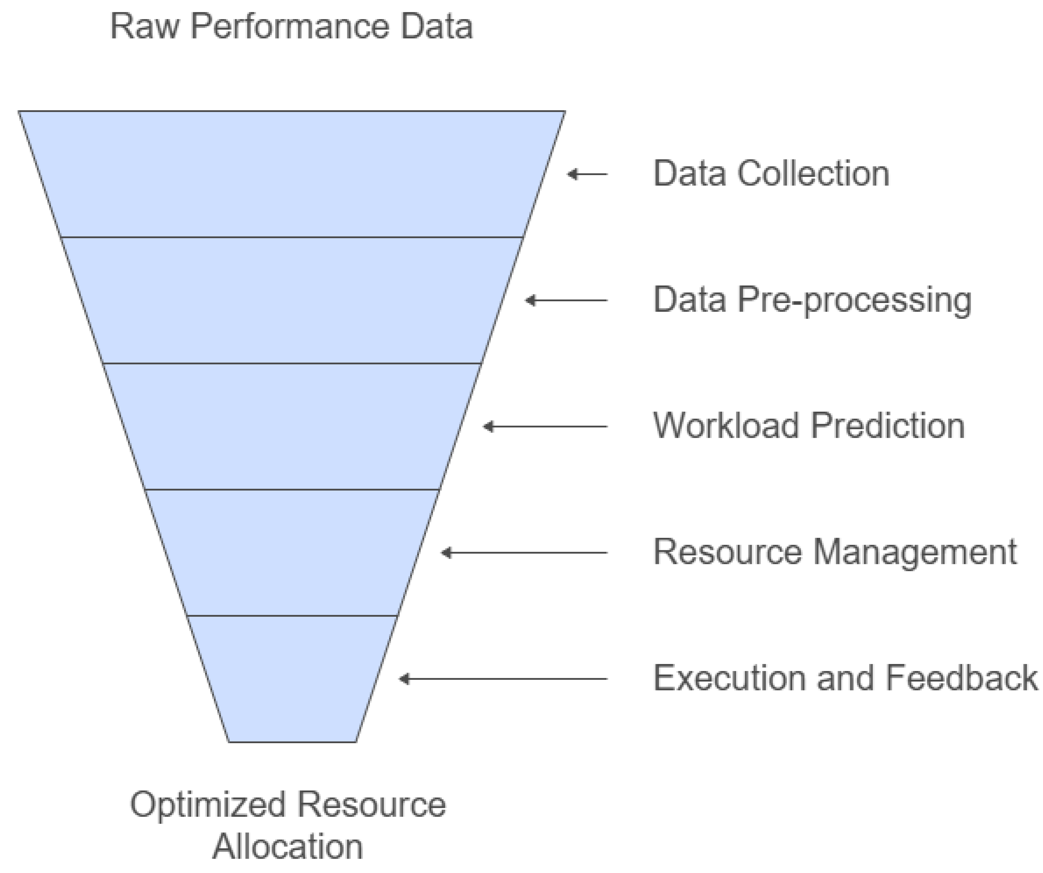 Preprints 142766 g001