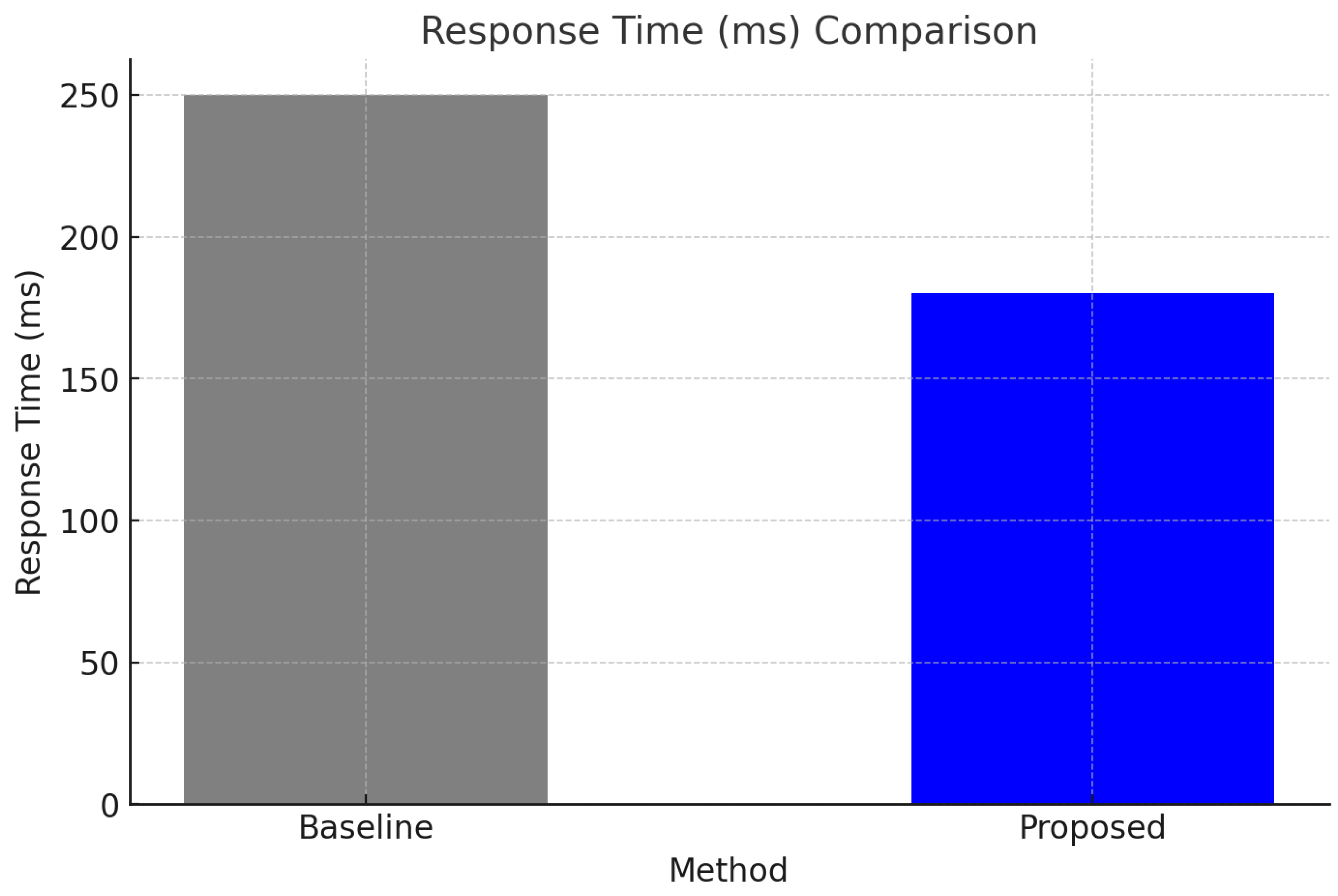 Preprints 142766 g002