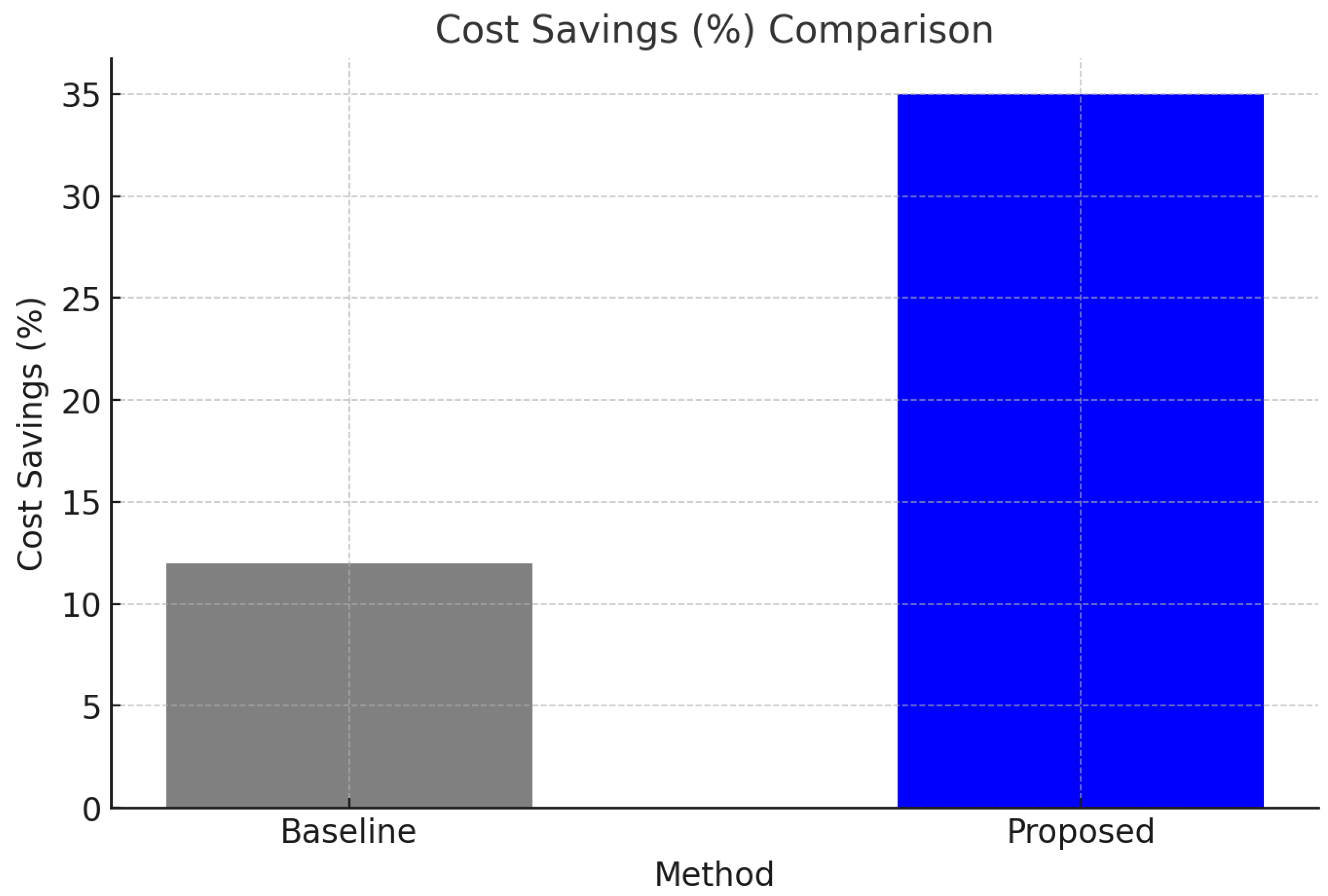 Preprints 142766 g003