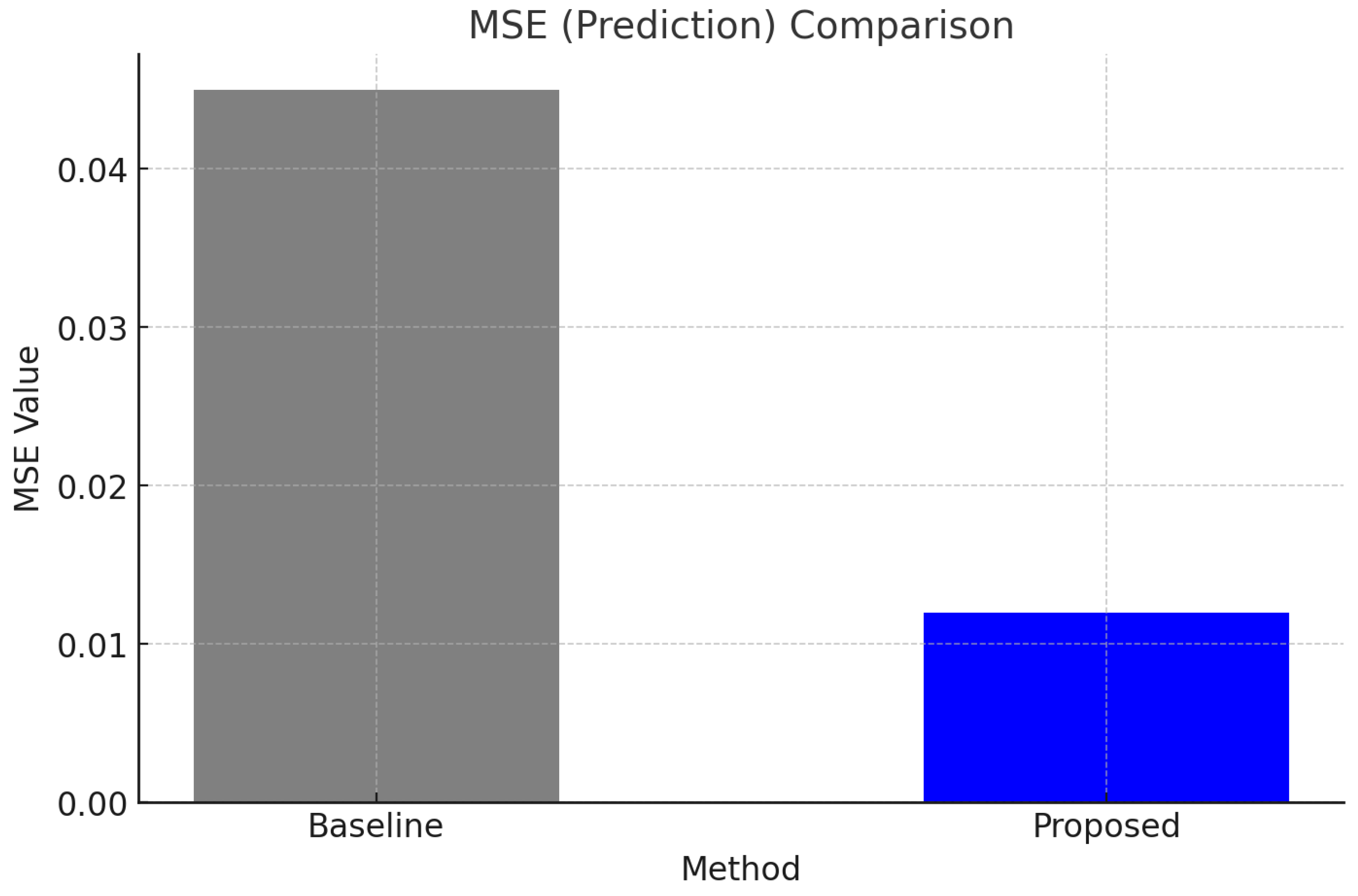 Preprints 142766 g004