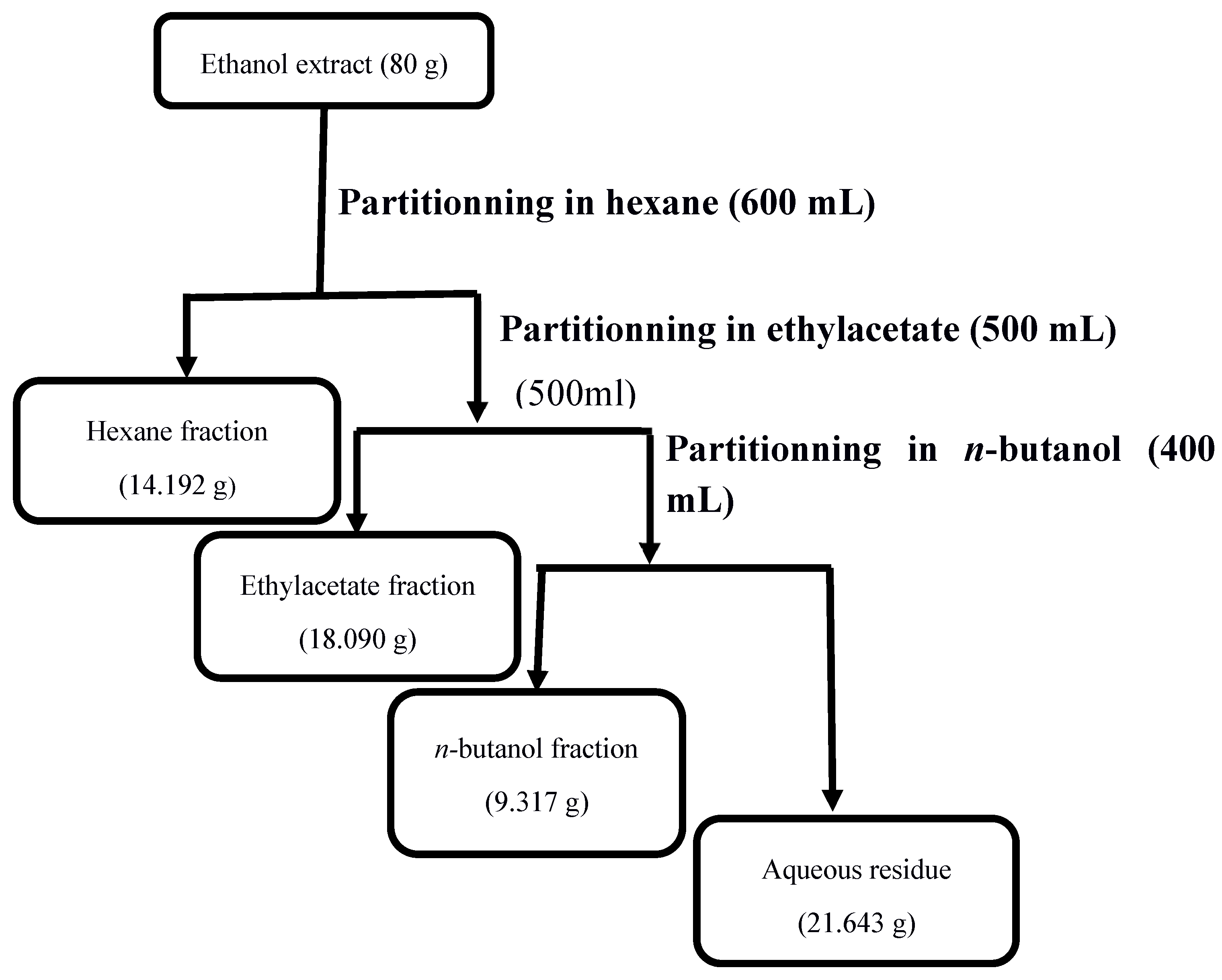 Preprints 141235 g002