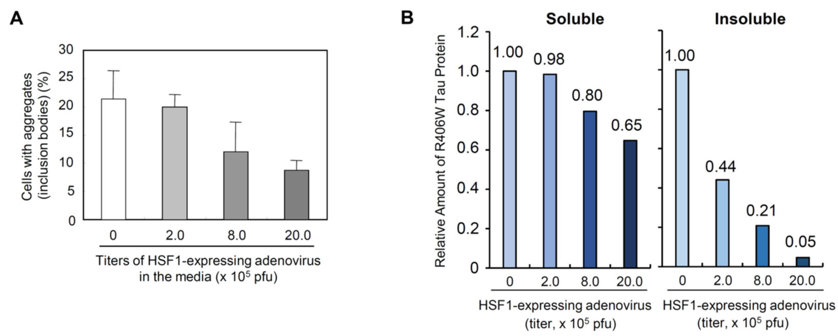 Preprints 82079 g002