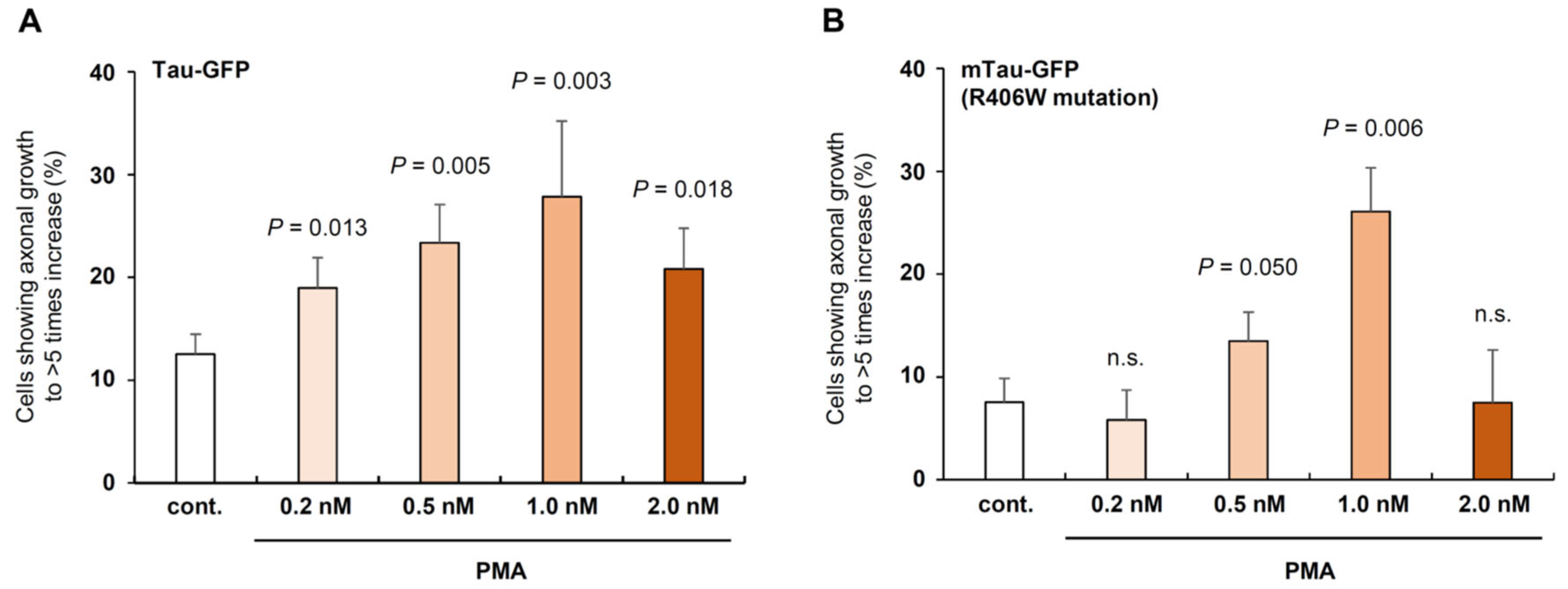 Preprints 82079 g005