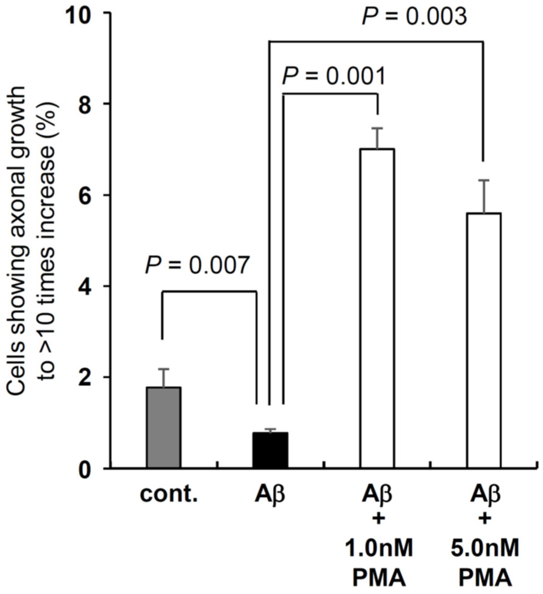 Preprints 82079 g006