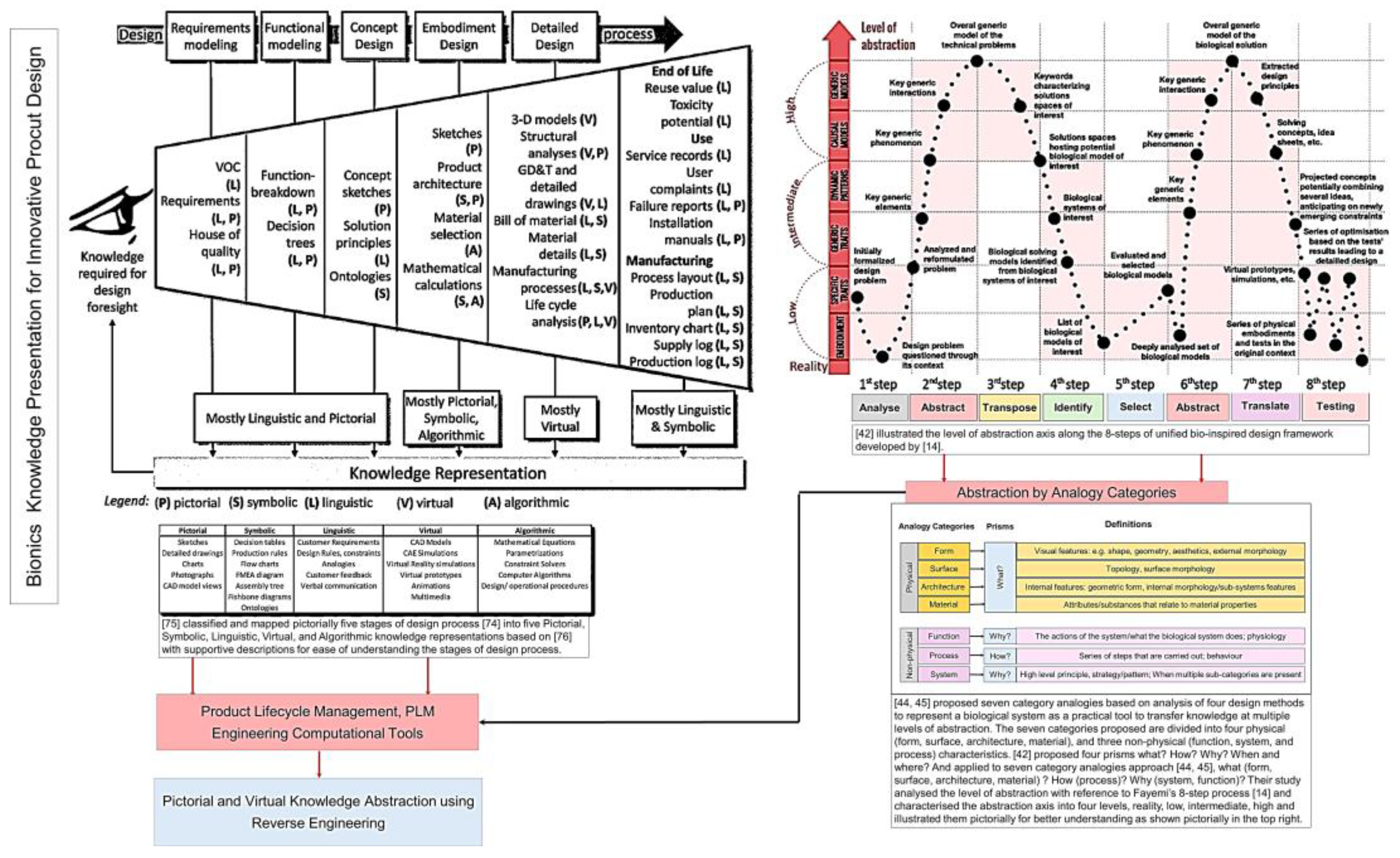 Preprints 143520 g001