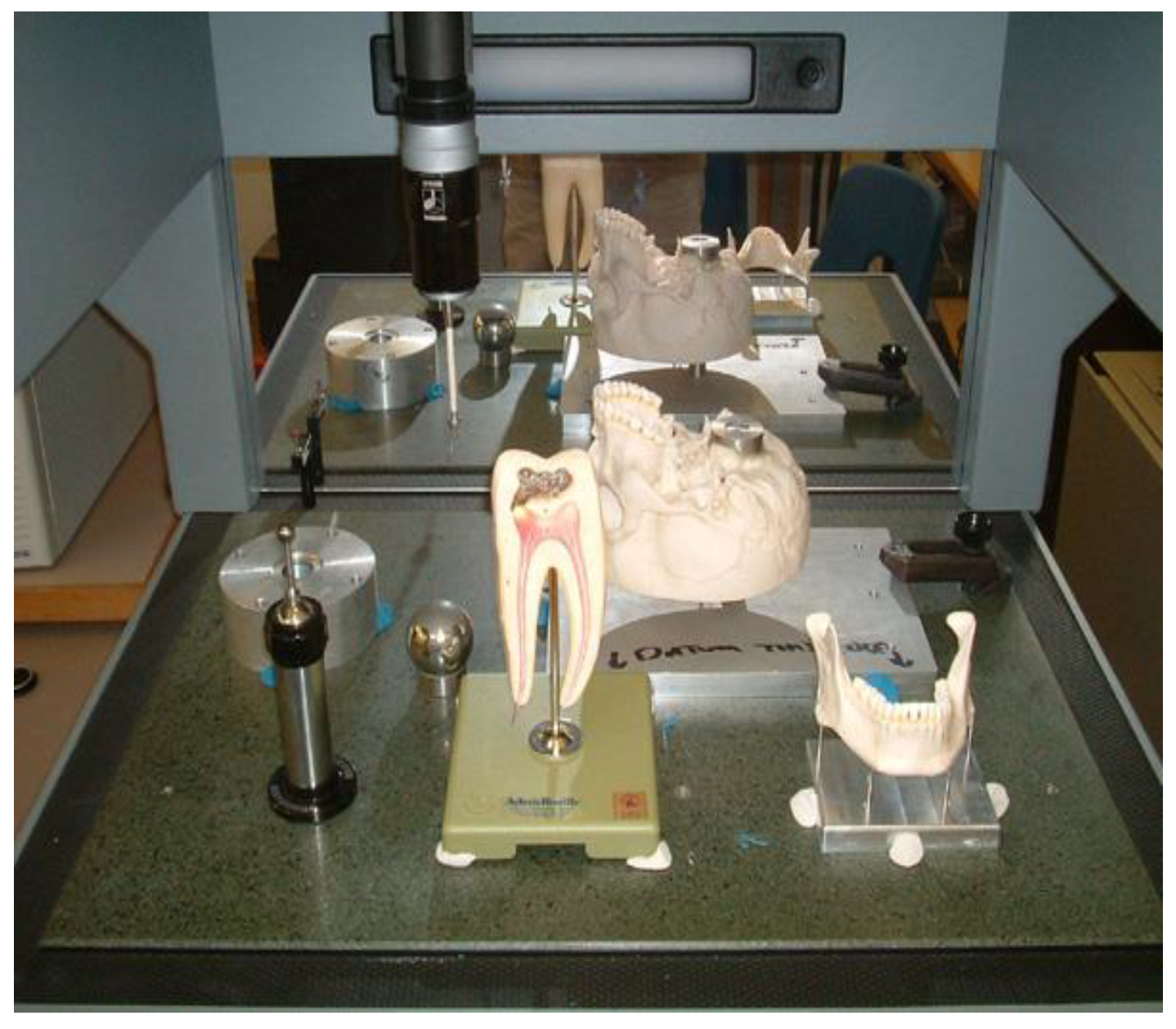 Preprints 143520 g003