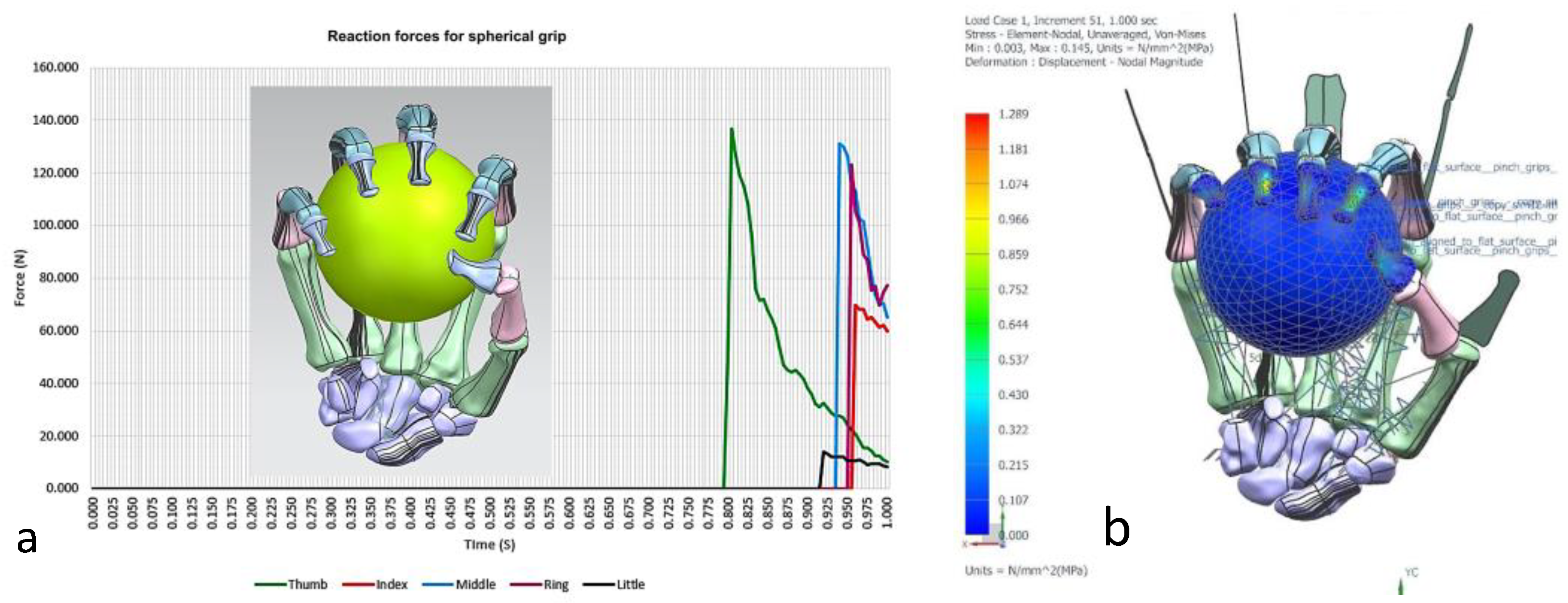 Preprints 143520 g030