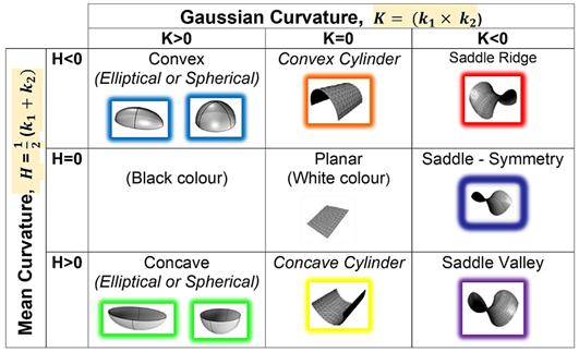 Preprints 143520 i001