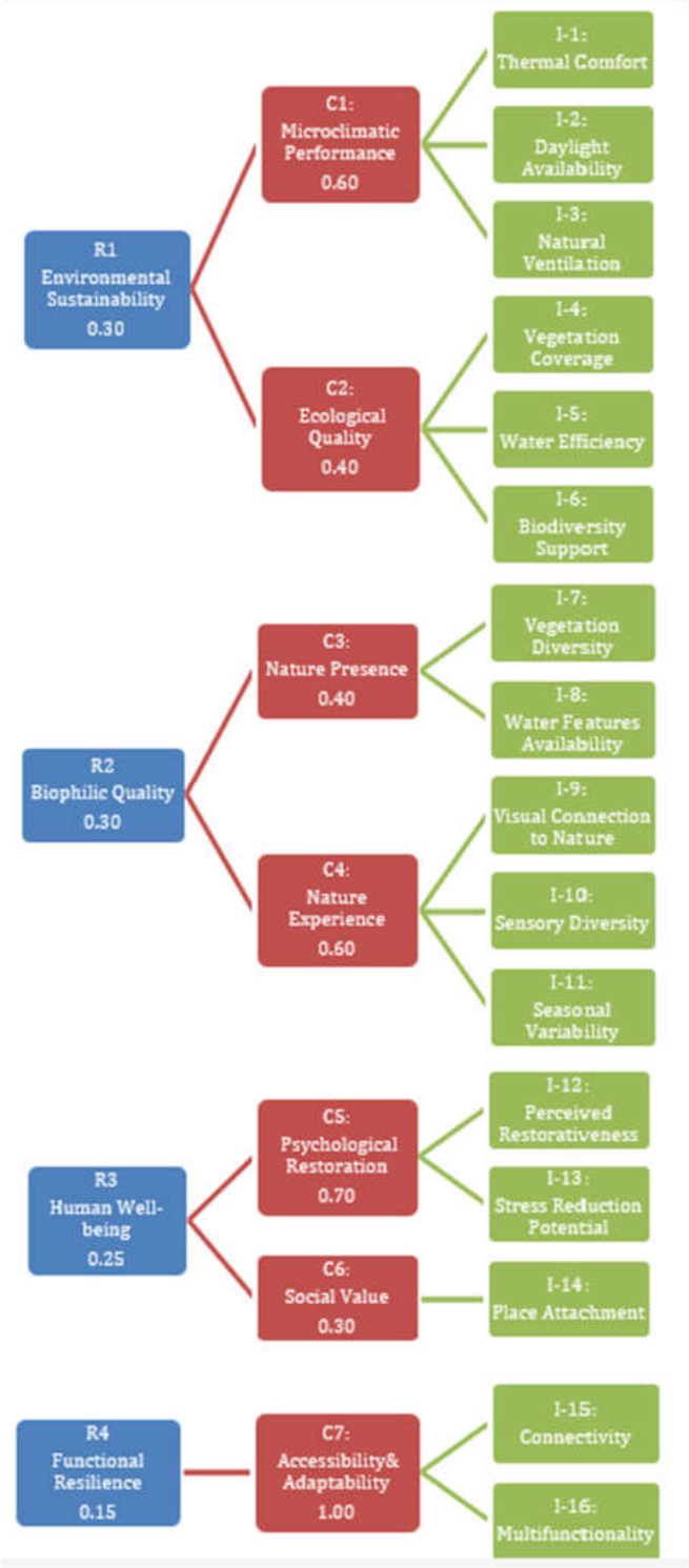 Preprints 220744 g001 Preprints 220744 g001