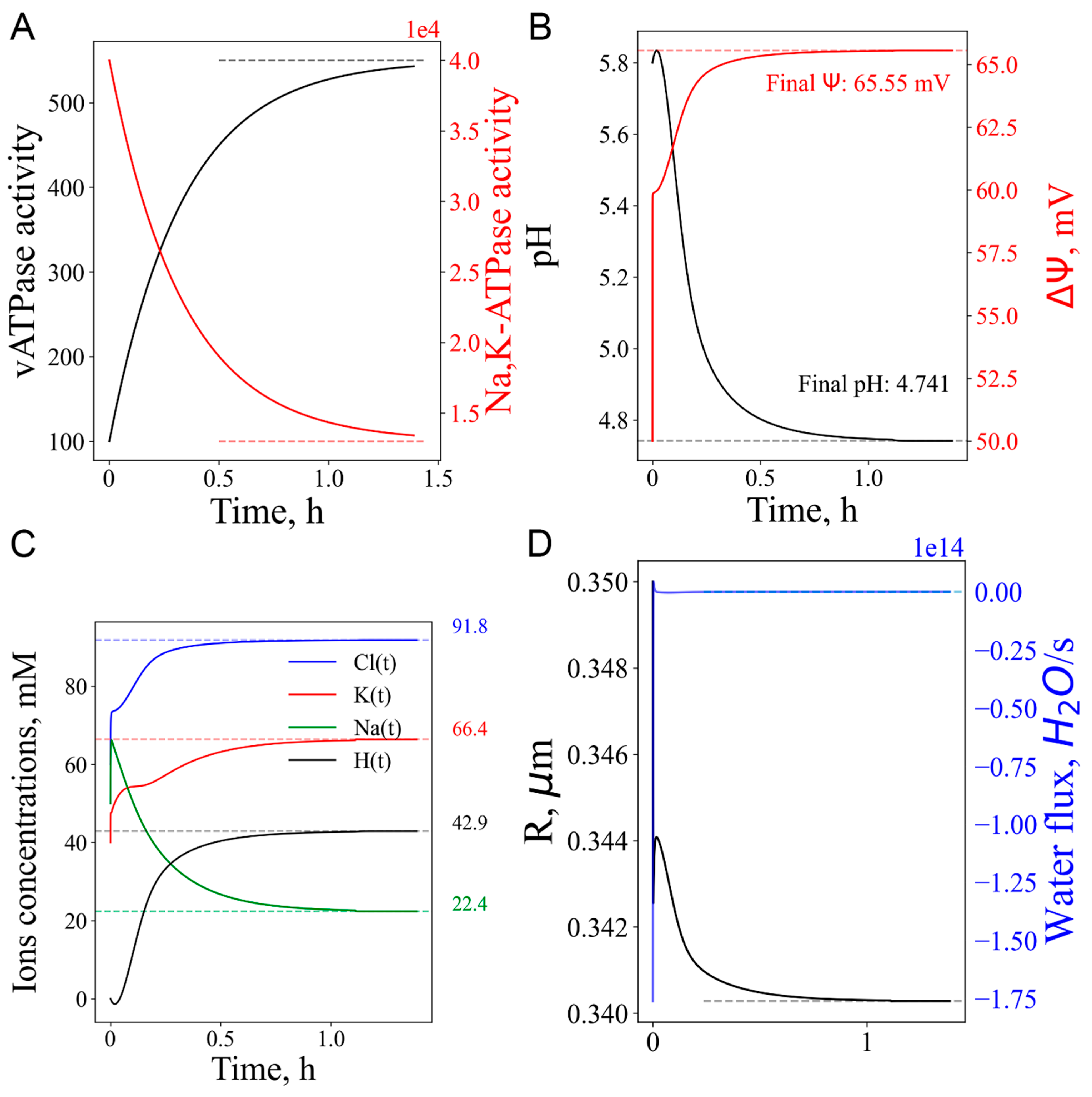 Preprints 142317 g002