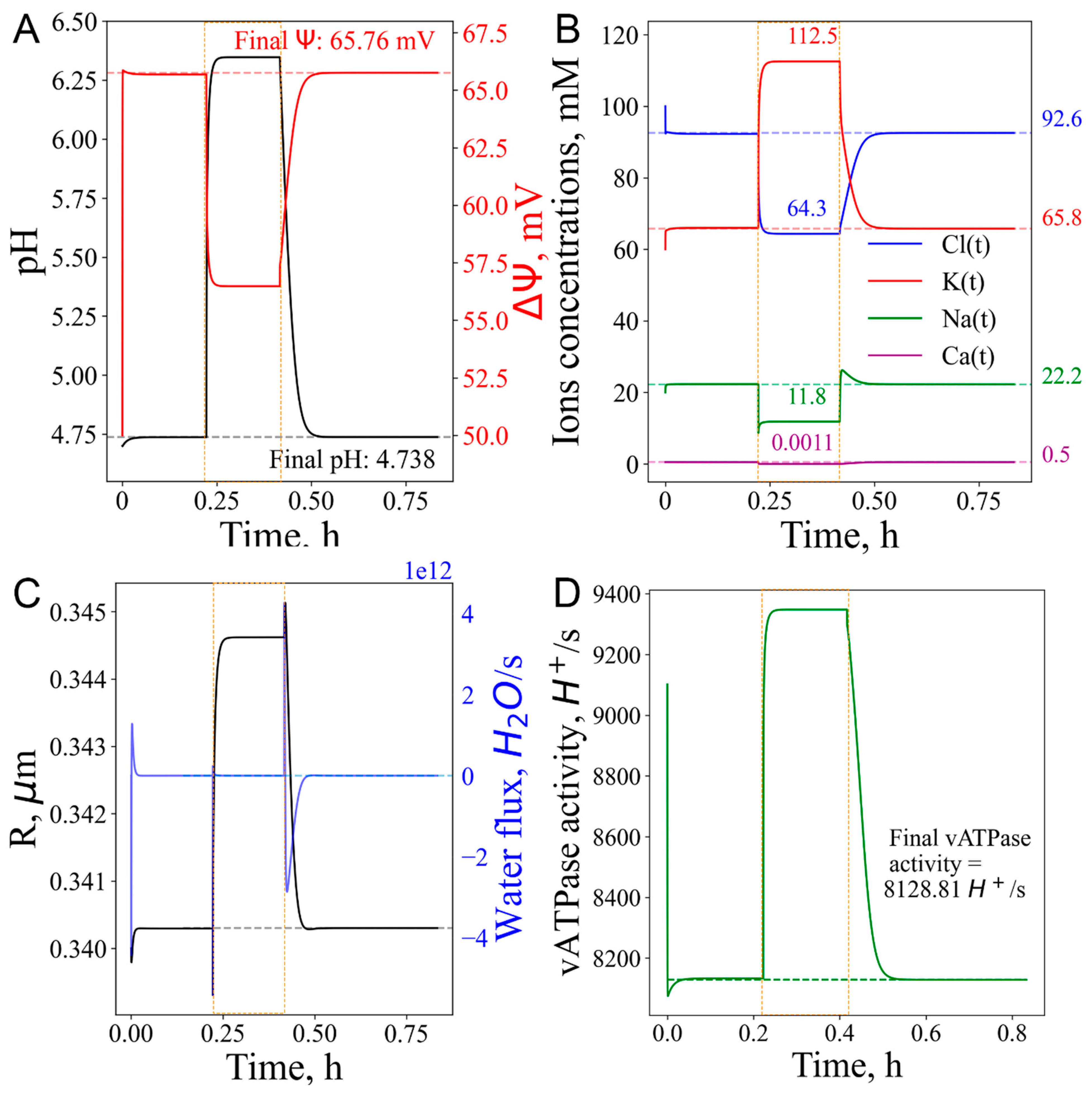 Preprints 142317 g003