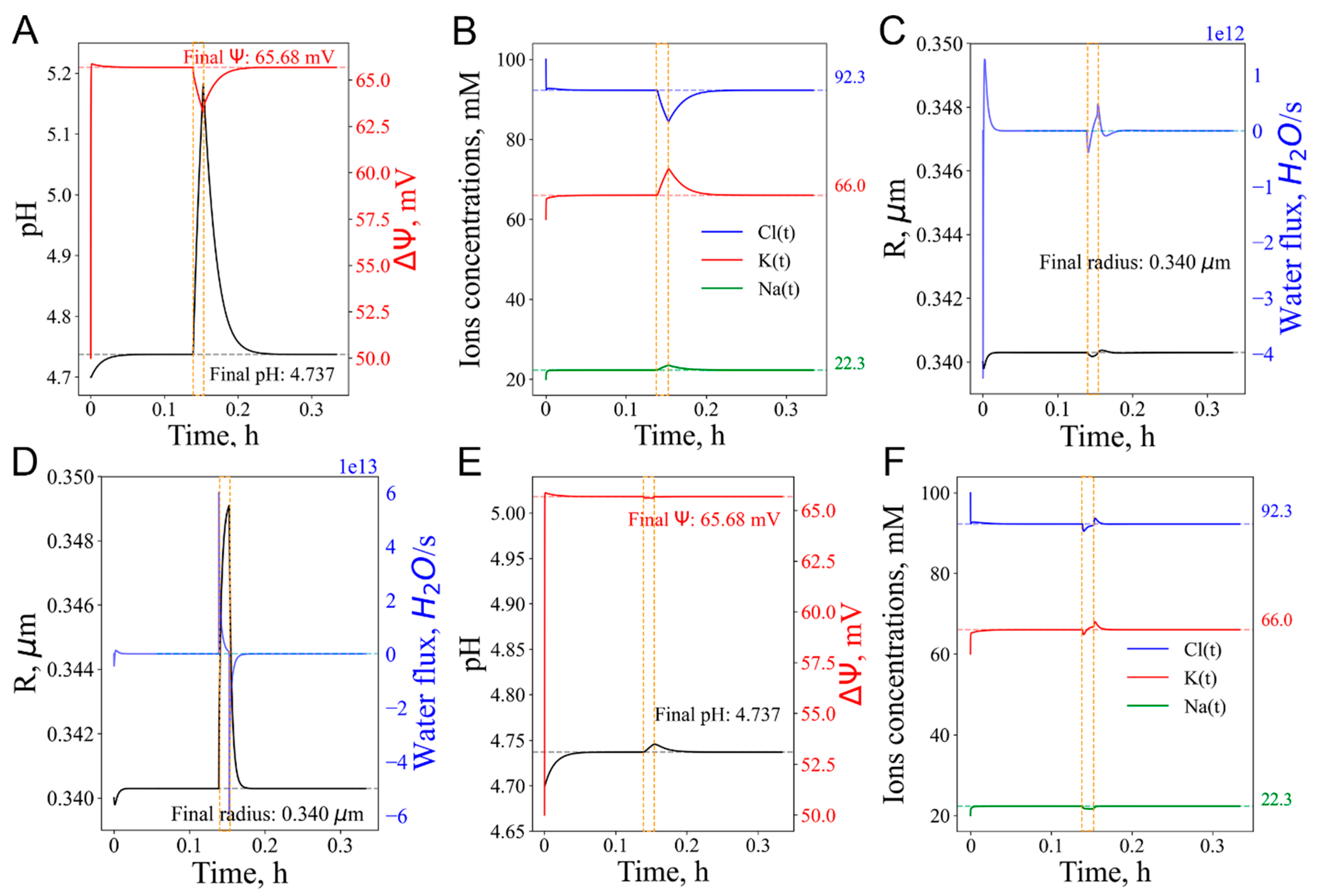 Preprints 142317 g004