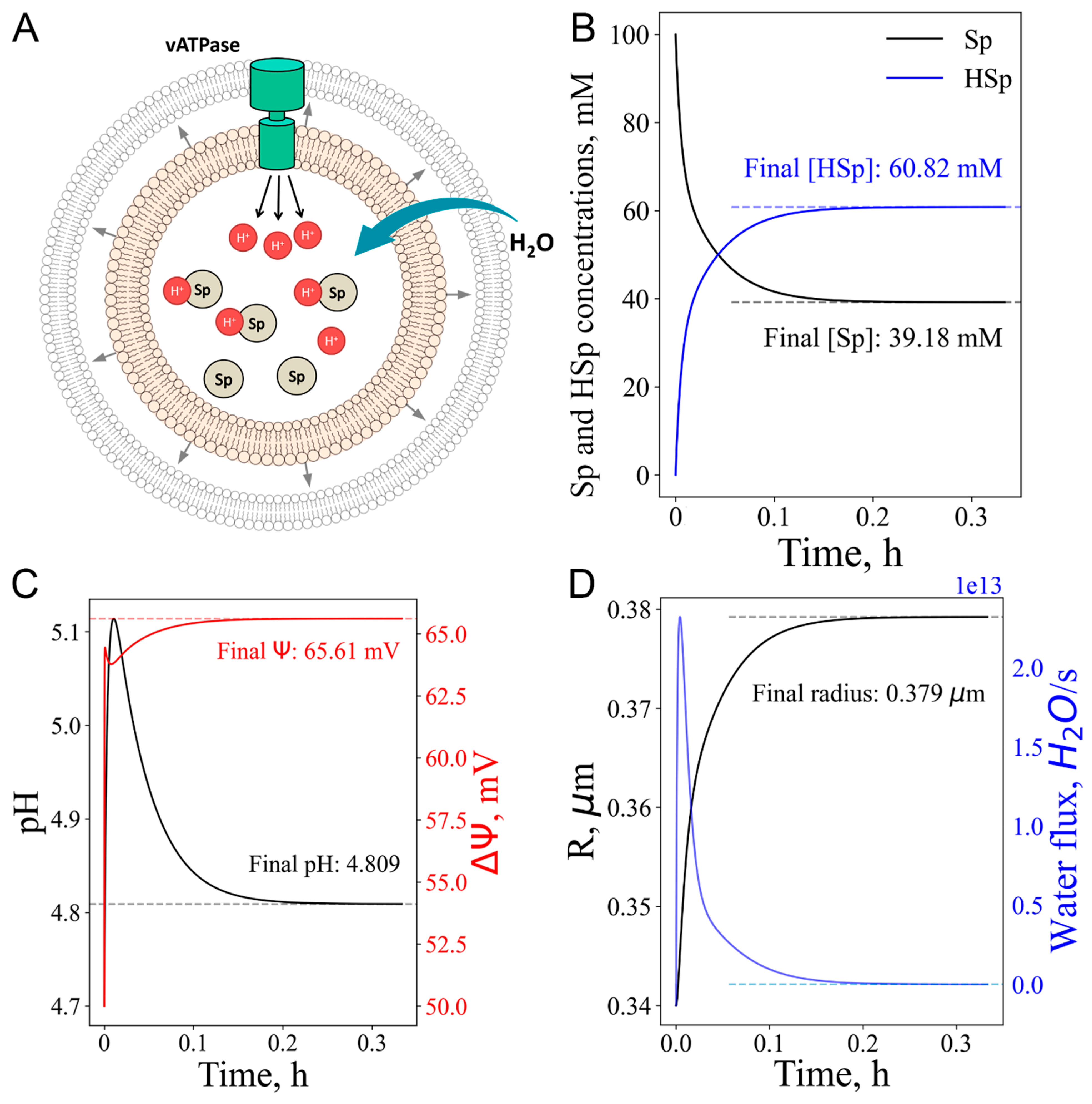 Preprints 142317 g007